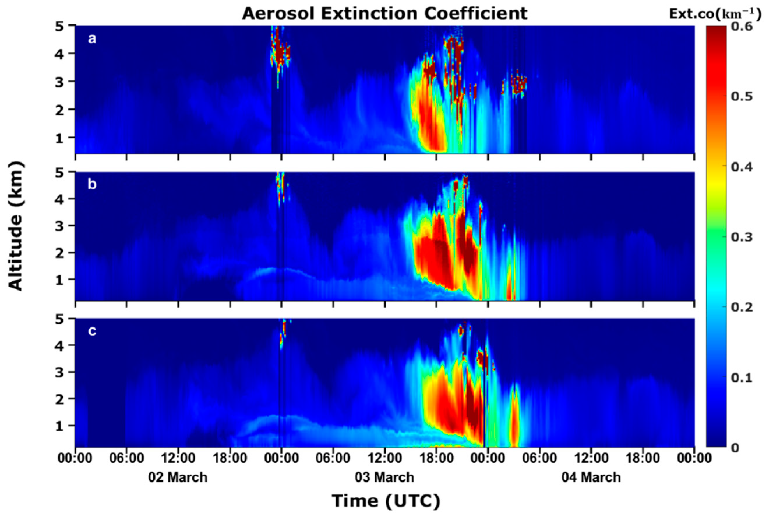 Atmosphere 13 01901 g005 Atmosphere 13 01901 g005