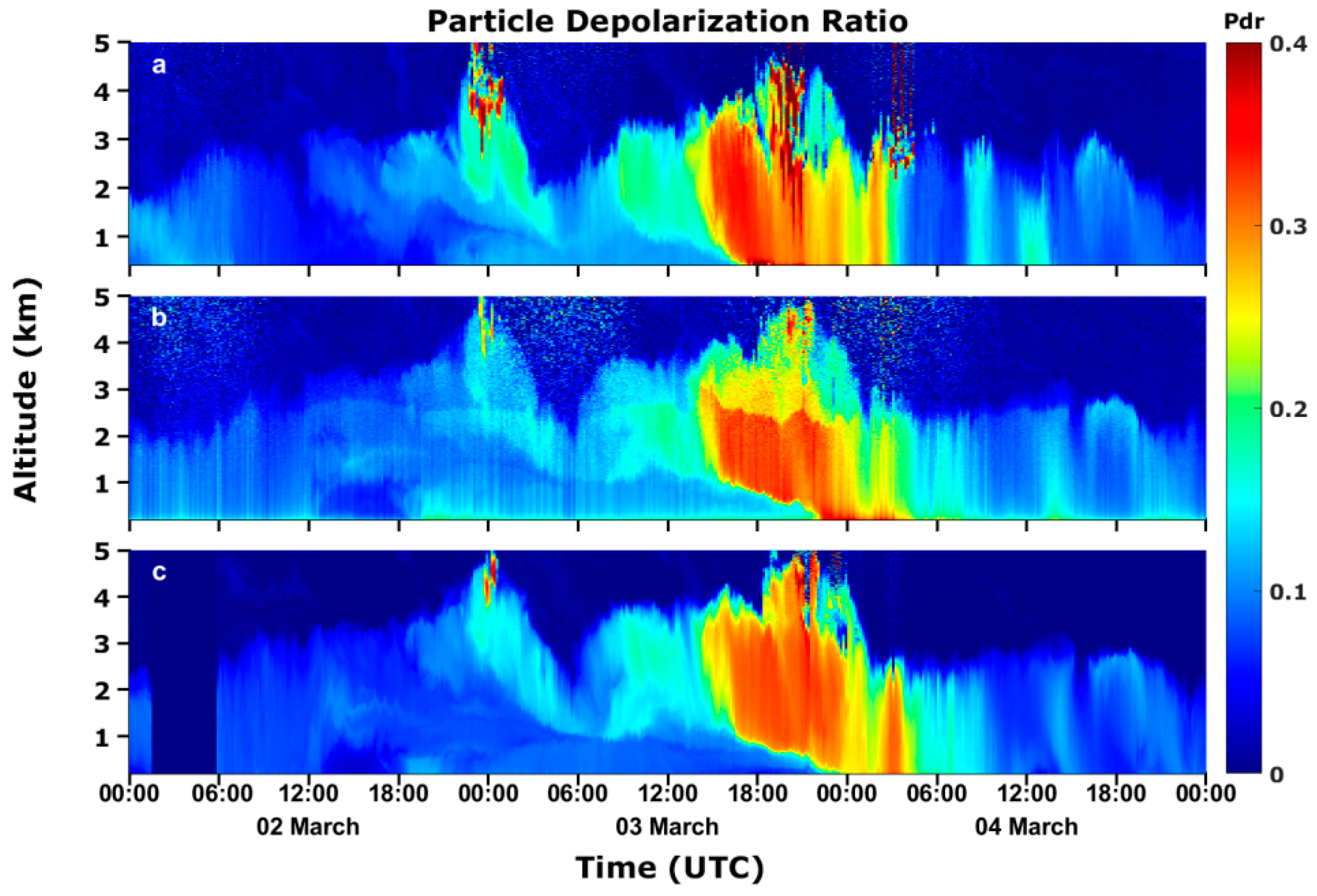 Atmosphere 13 01901 g006 Atmosphere 13 01901 g006