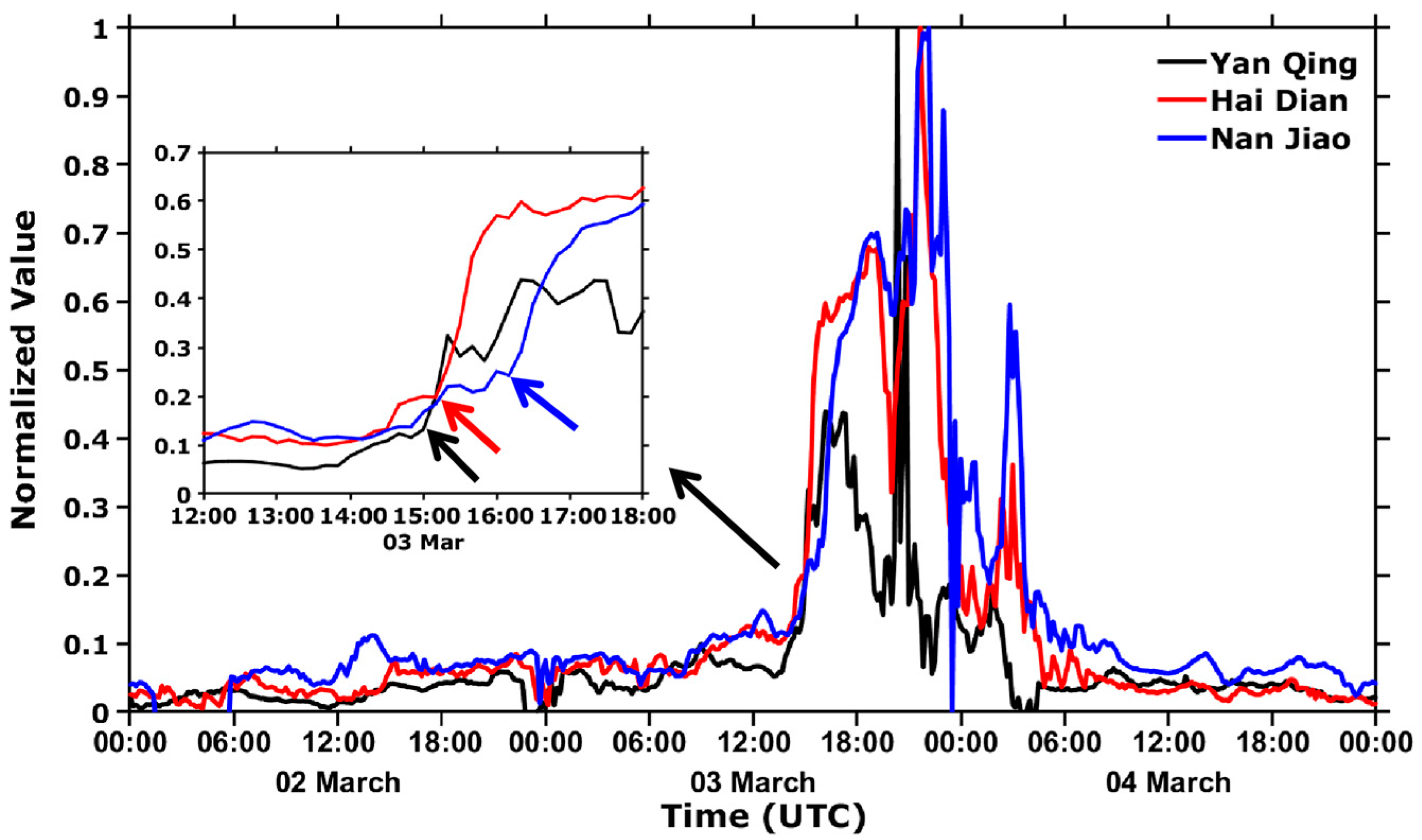 Atmosphere 13 01901 g007 Atmosphere 13 01901 g007