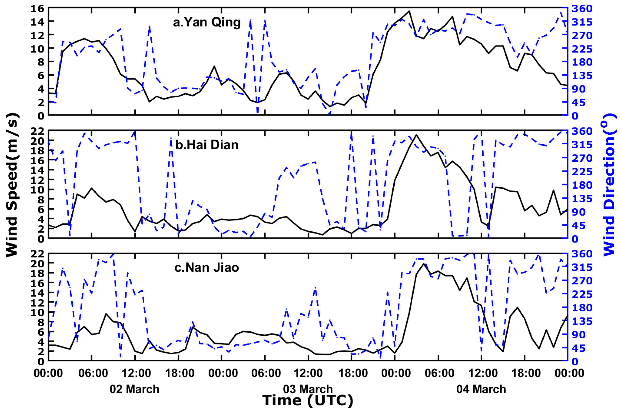 Atmosphere 13 01901 g008 Atmosphere 13 01901 g008