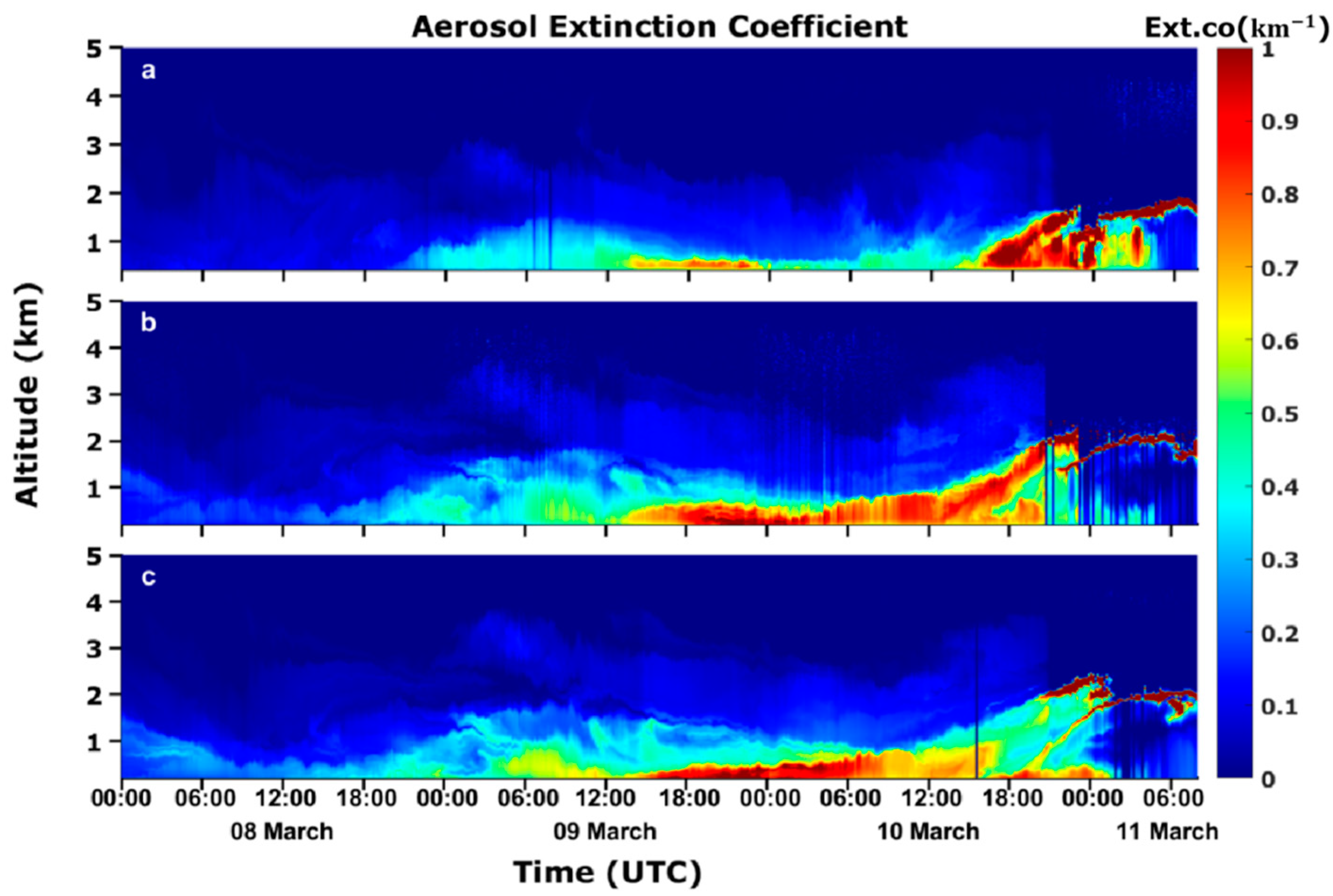 Atmosphere 13 01901 g011 Atmosphere 13 01901 g011