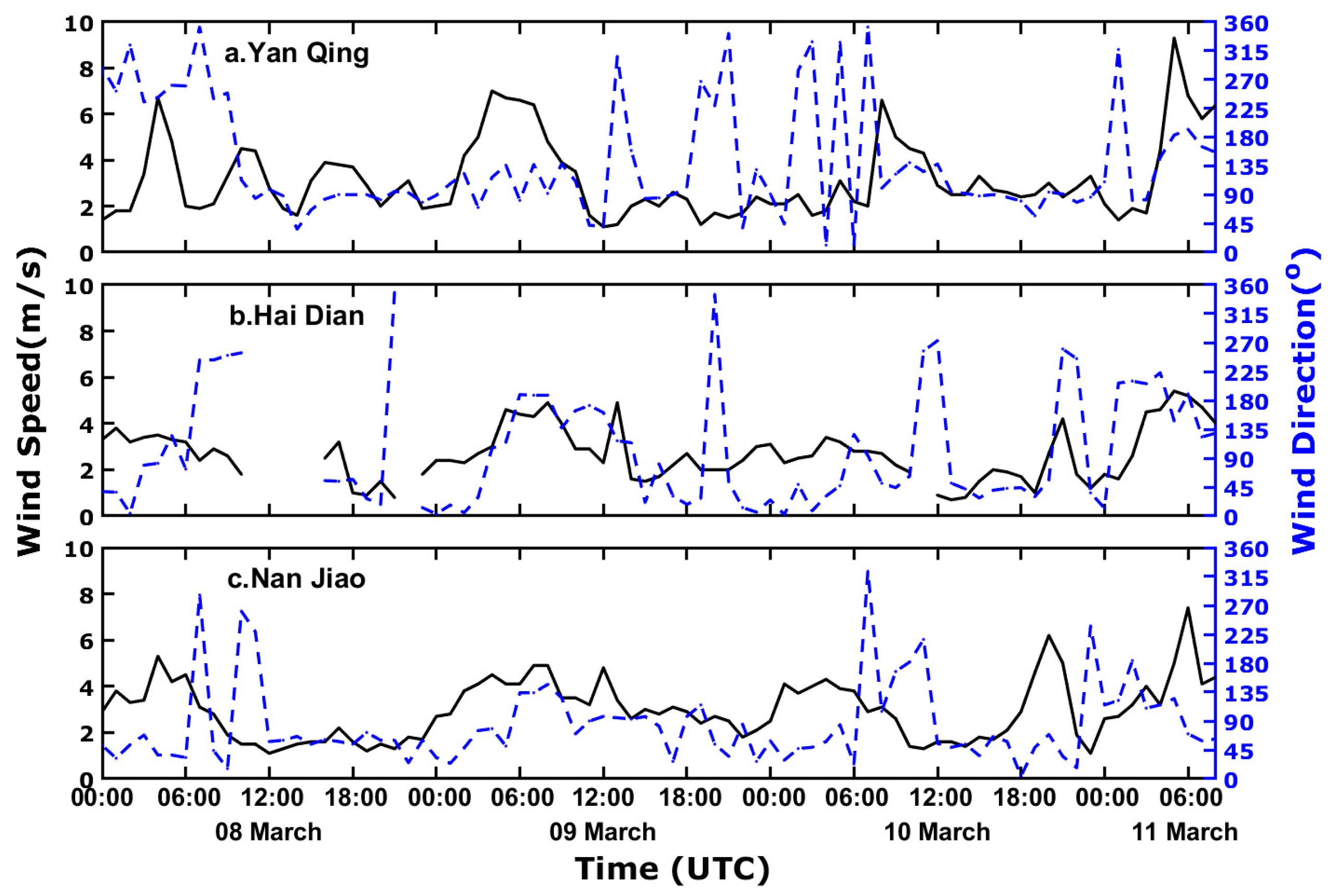 Atmosphere 13 01901 g012 Atmosphere 13 01901 g012