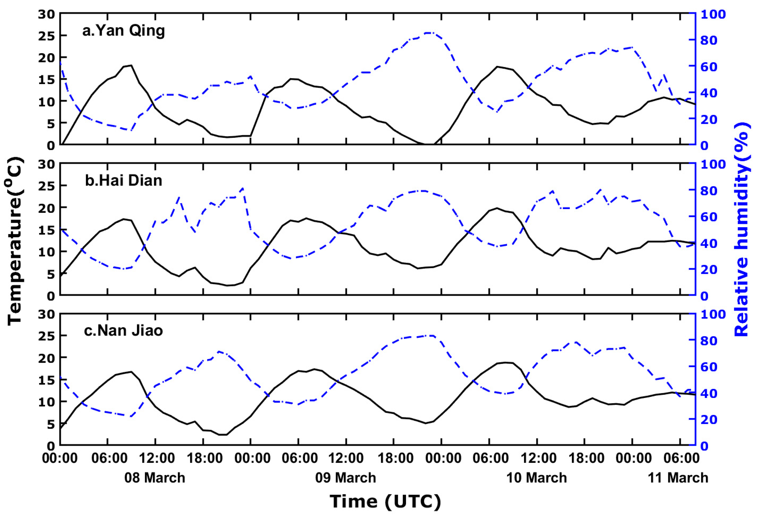 Atmosphere 13 01901 g013 Atmosphere 13 01901 g013