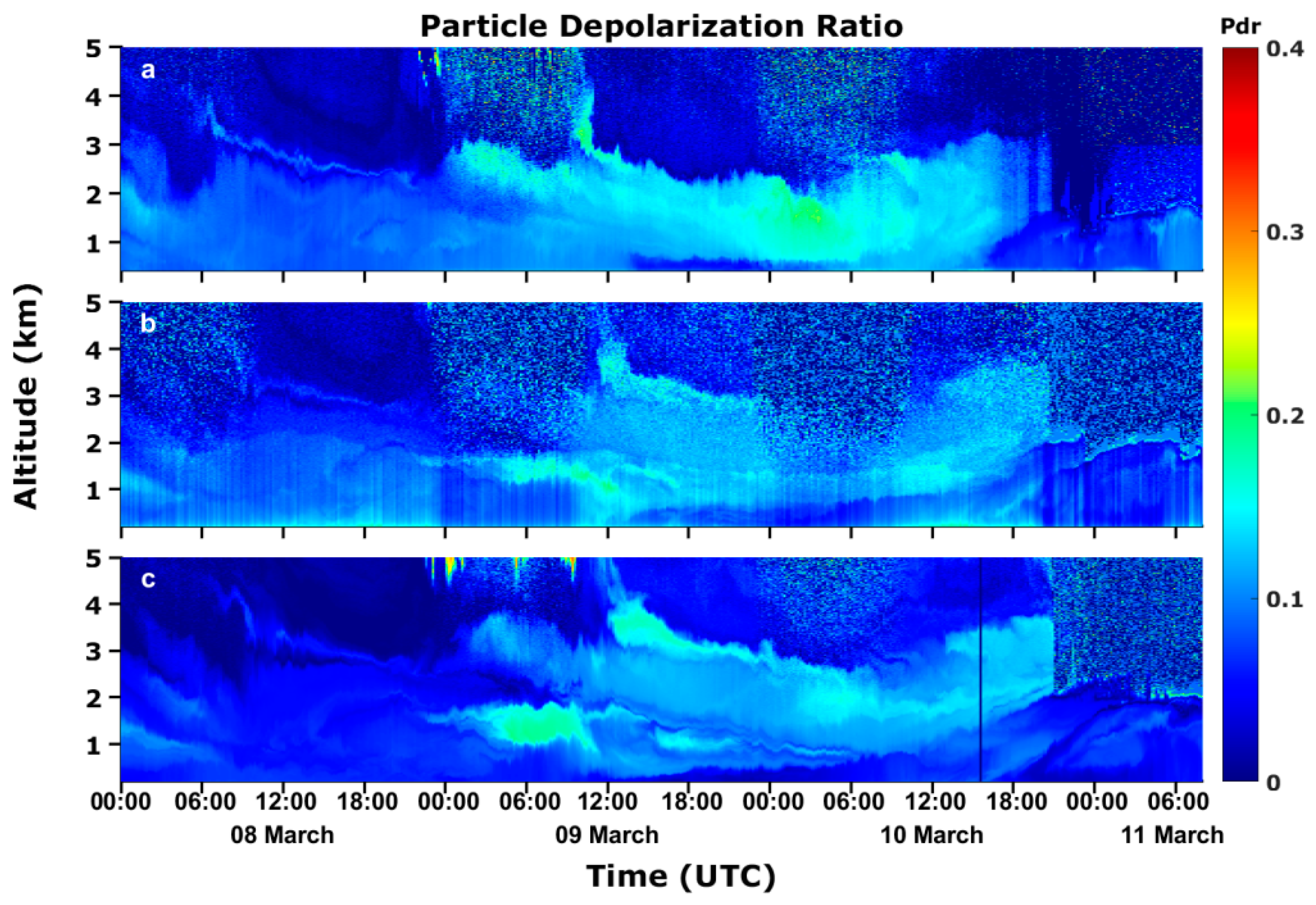 Atmosphere 13 01901 g014 Atmosphere 13 01901 g014
