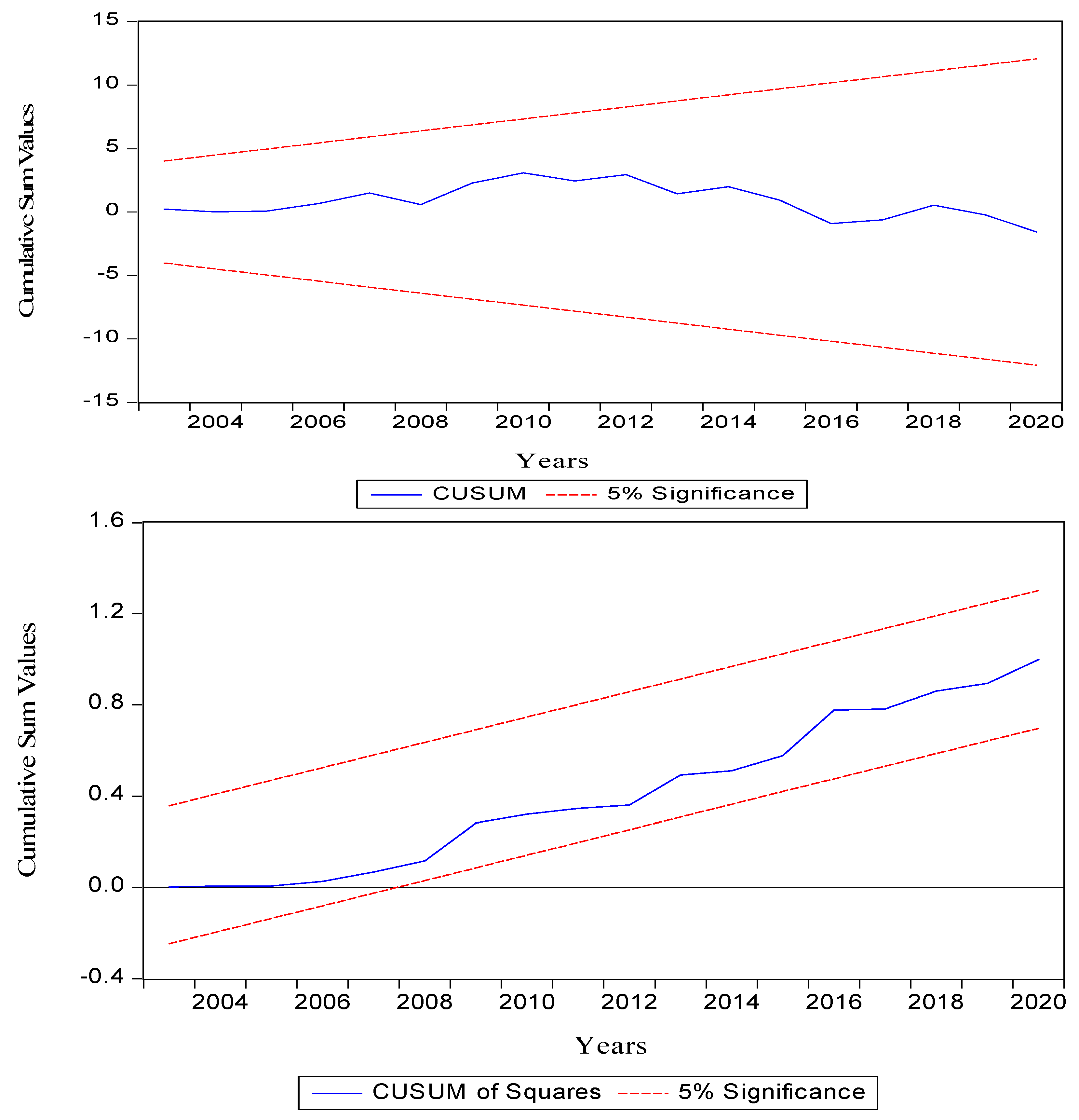 Atmosphere 13 01904 g002