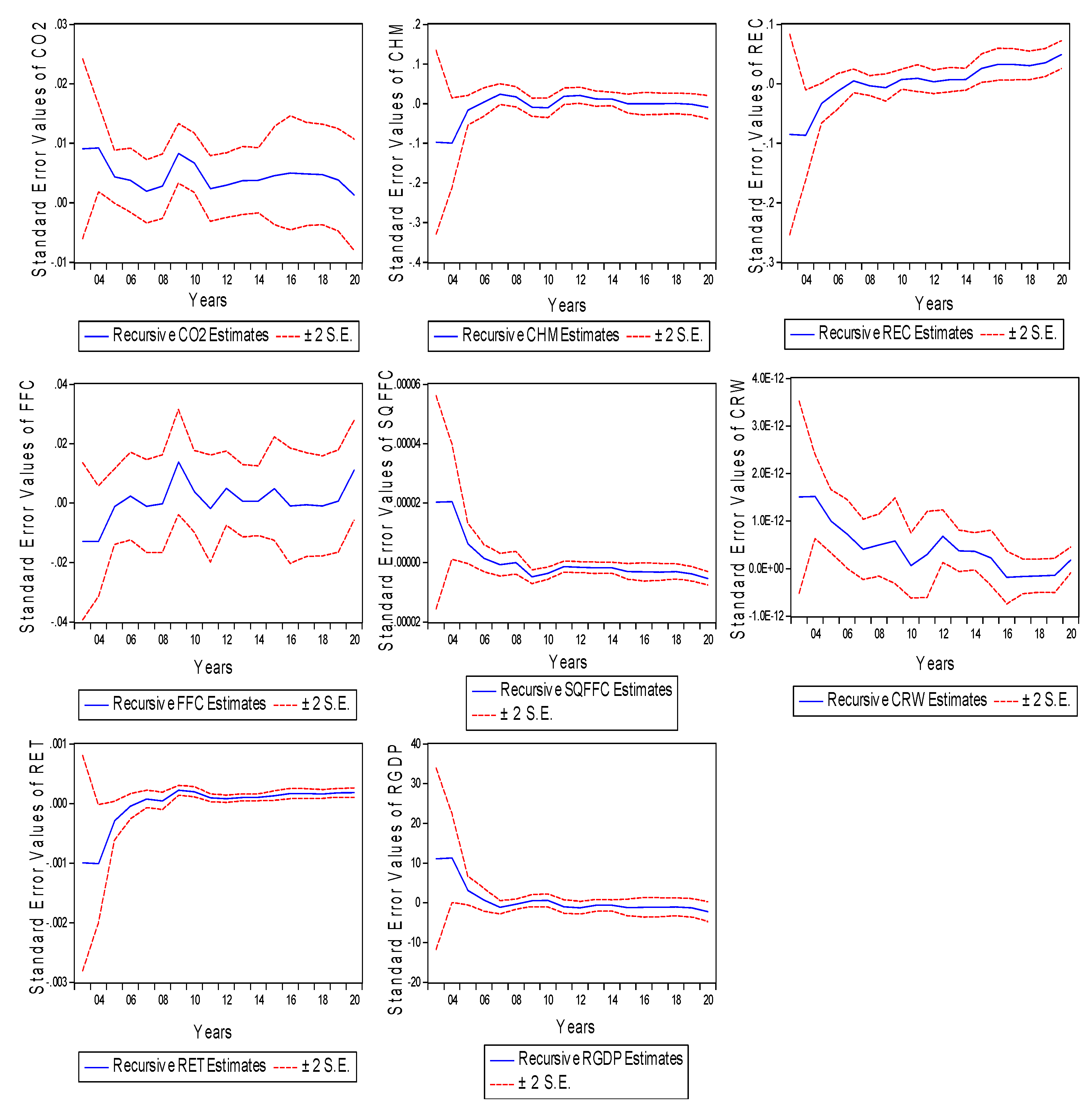 Atmosphere 13 01904 g003