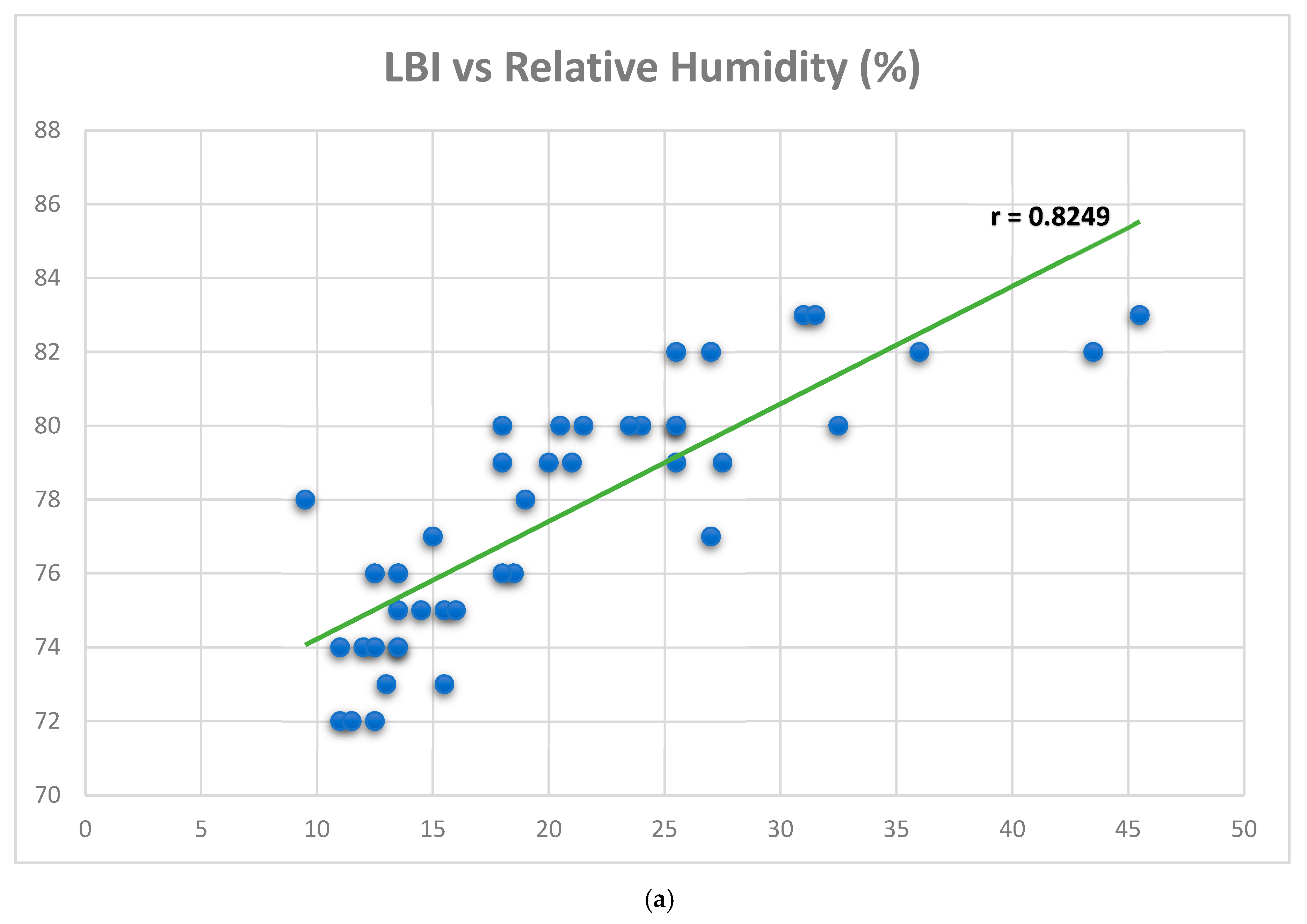 Atmosphere 13 01905 g004a