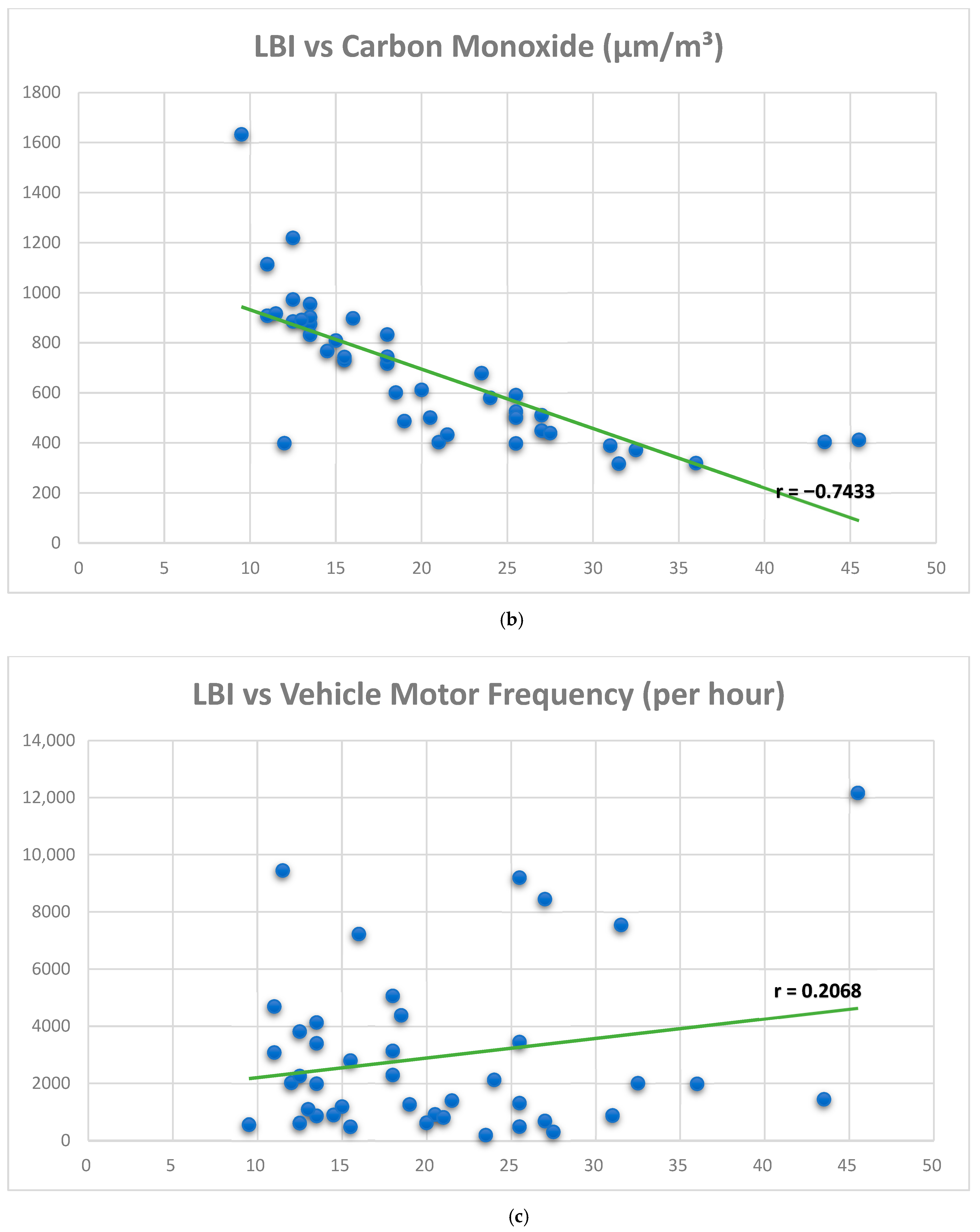 Atmosphere 13 01905 g004b