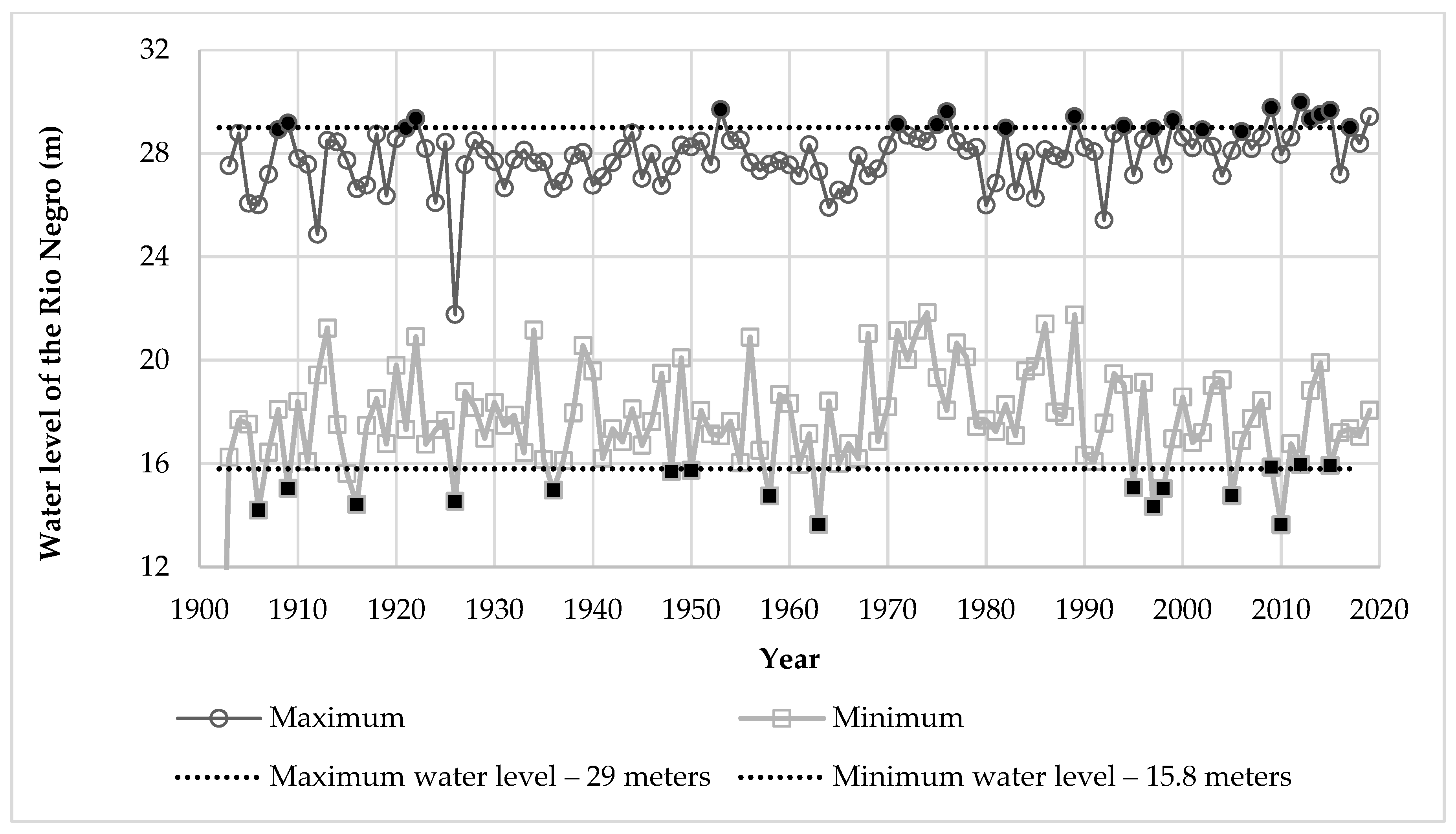 Atmosphere 13 01906 g003 Atmosphere 13 01906 g003