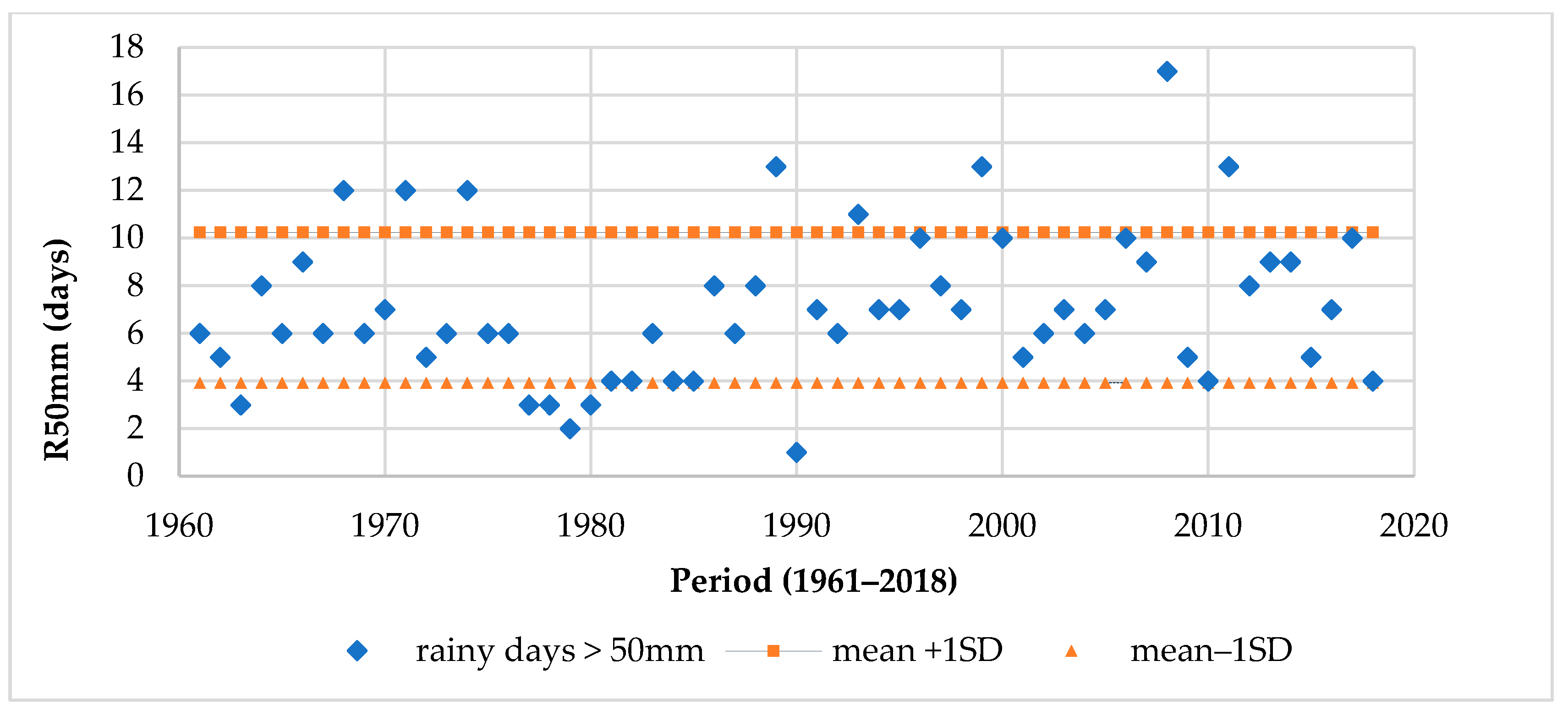Atmosphere 13 01906 g004 Atmosphere 13 01906 g004