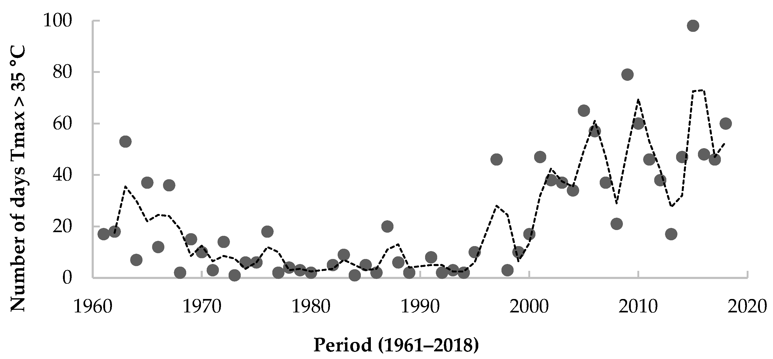 Atmosphere 13 01906 g007 Atmosphere 13 01906 g007