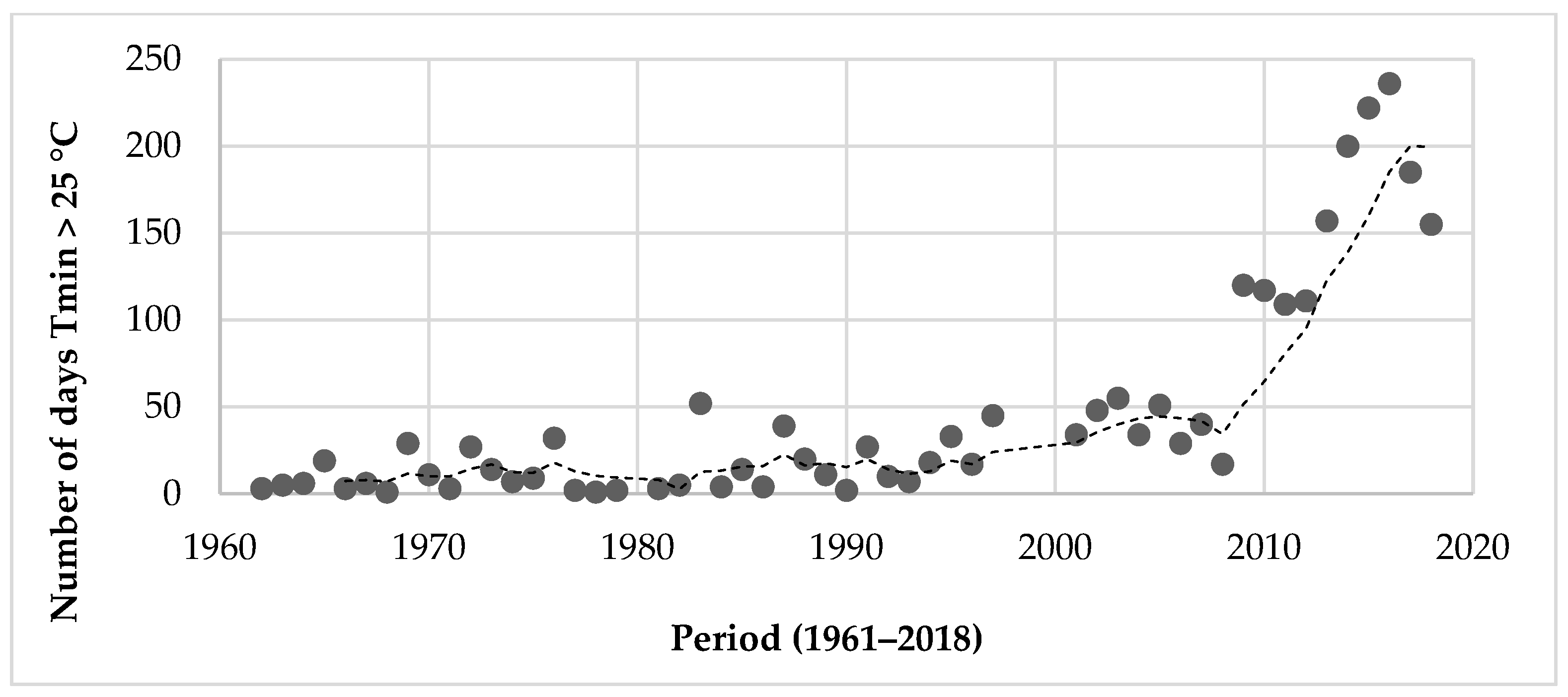 Atmosphere 13 01906 g008 Atmosphere 13 01906 g008