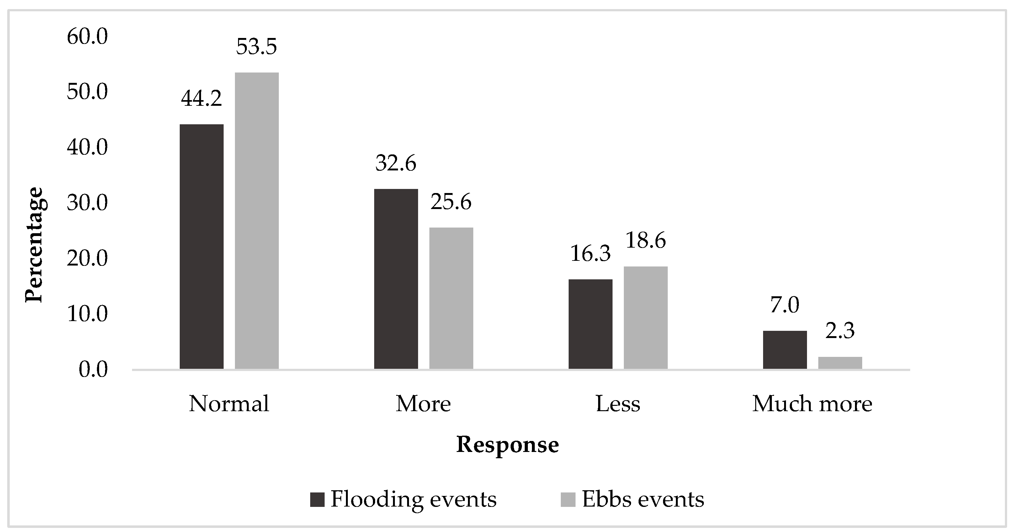 Atmosphere 13 01906 g009 Atmosphere 13 01906 g009