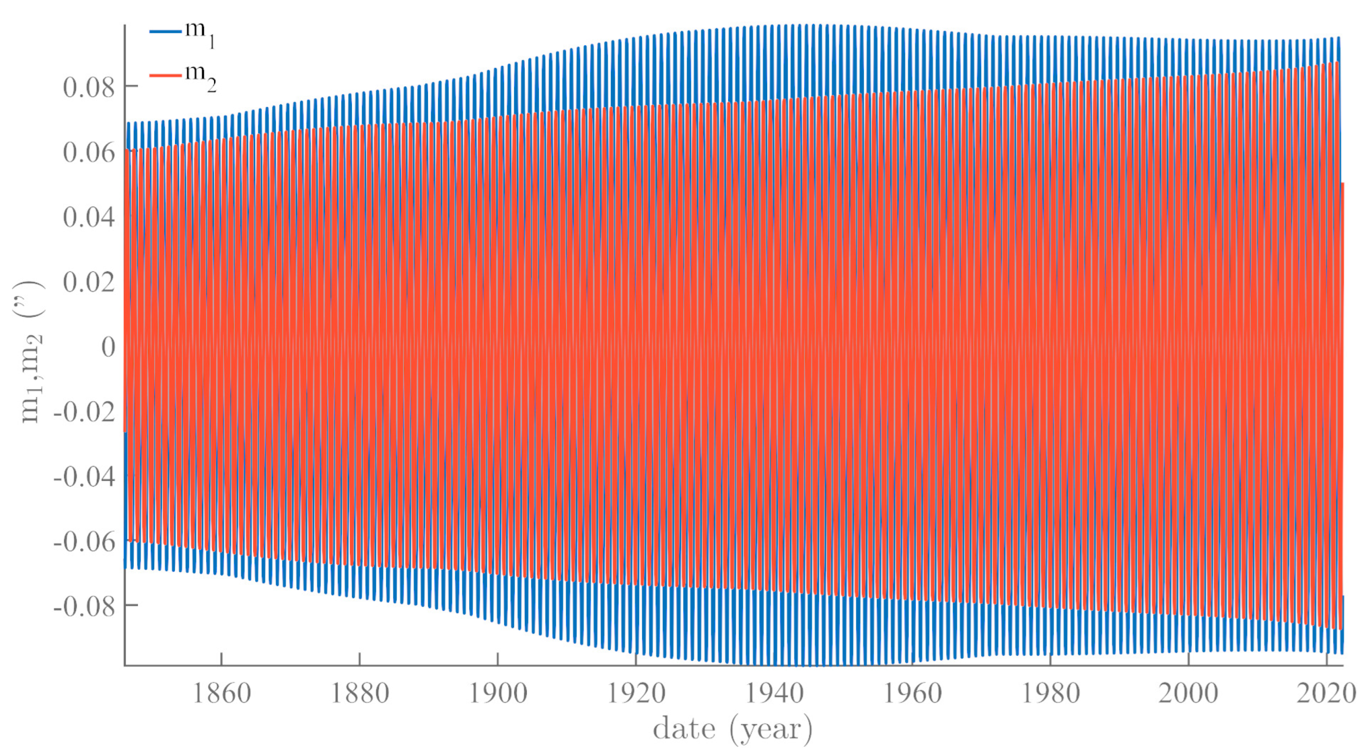 Atmosphere 13 01907 g001