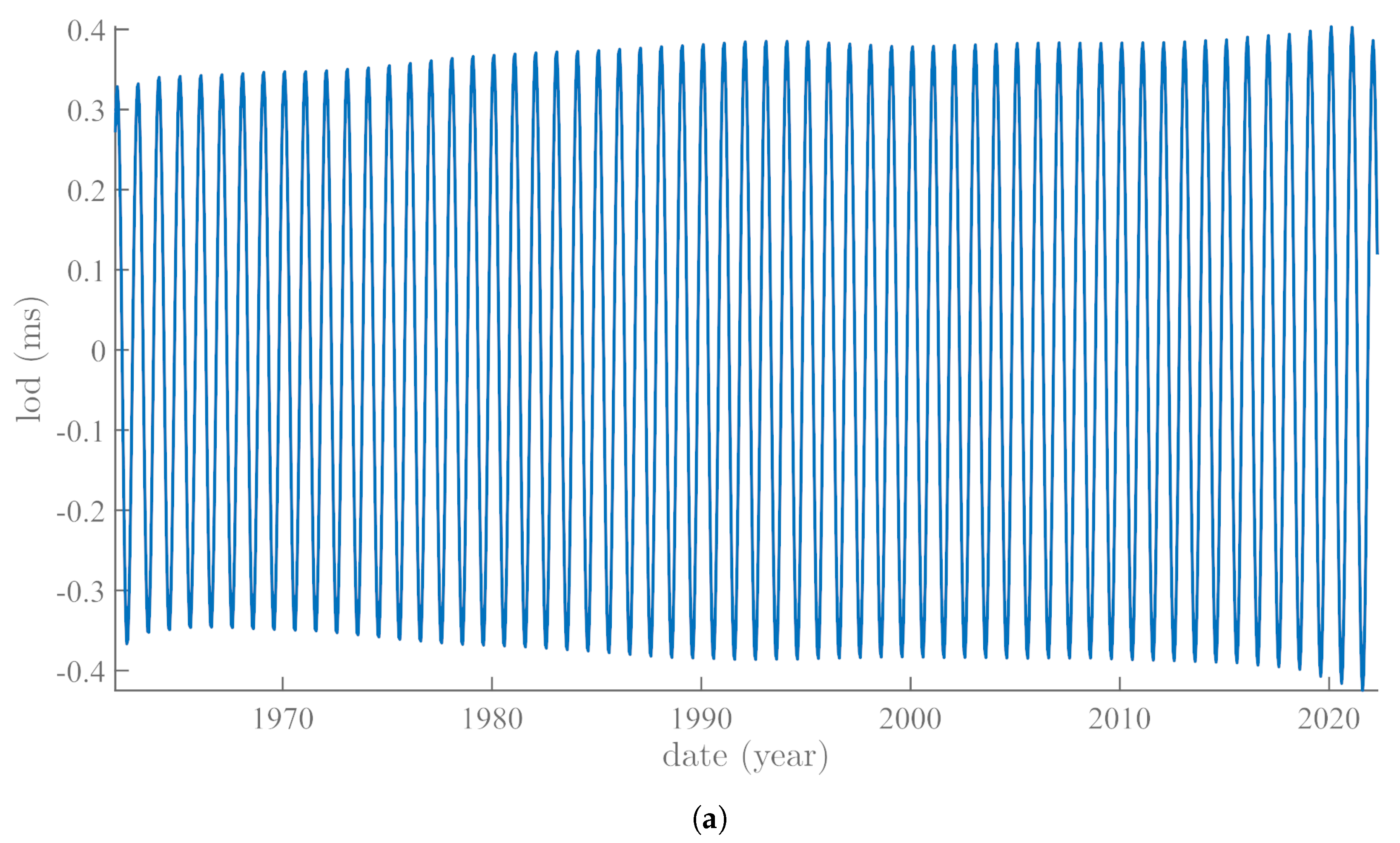 Atmosphere 13 01907 g002a