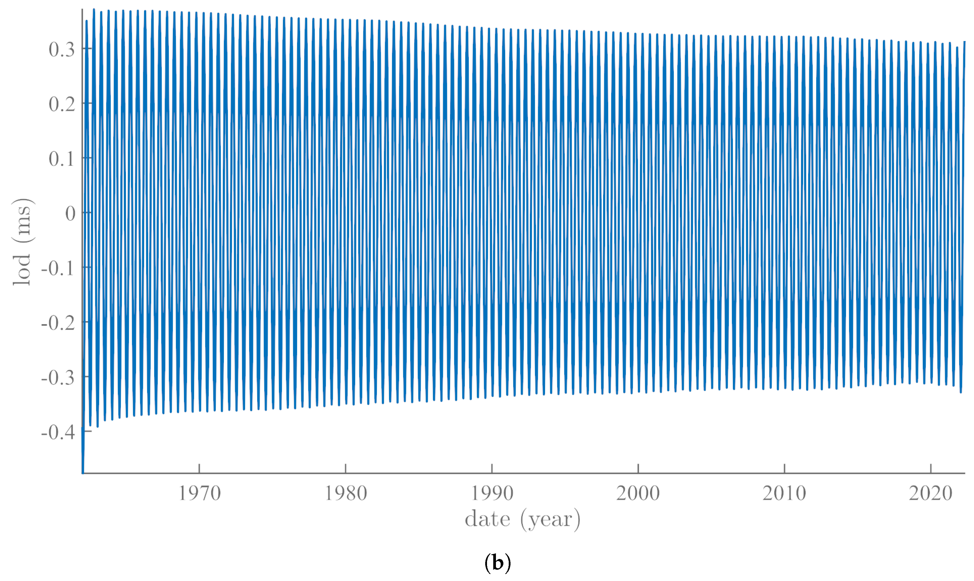 Atmosphere 13 01907 g002b