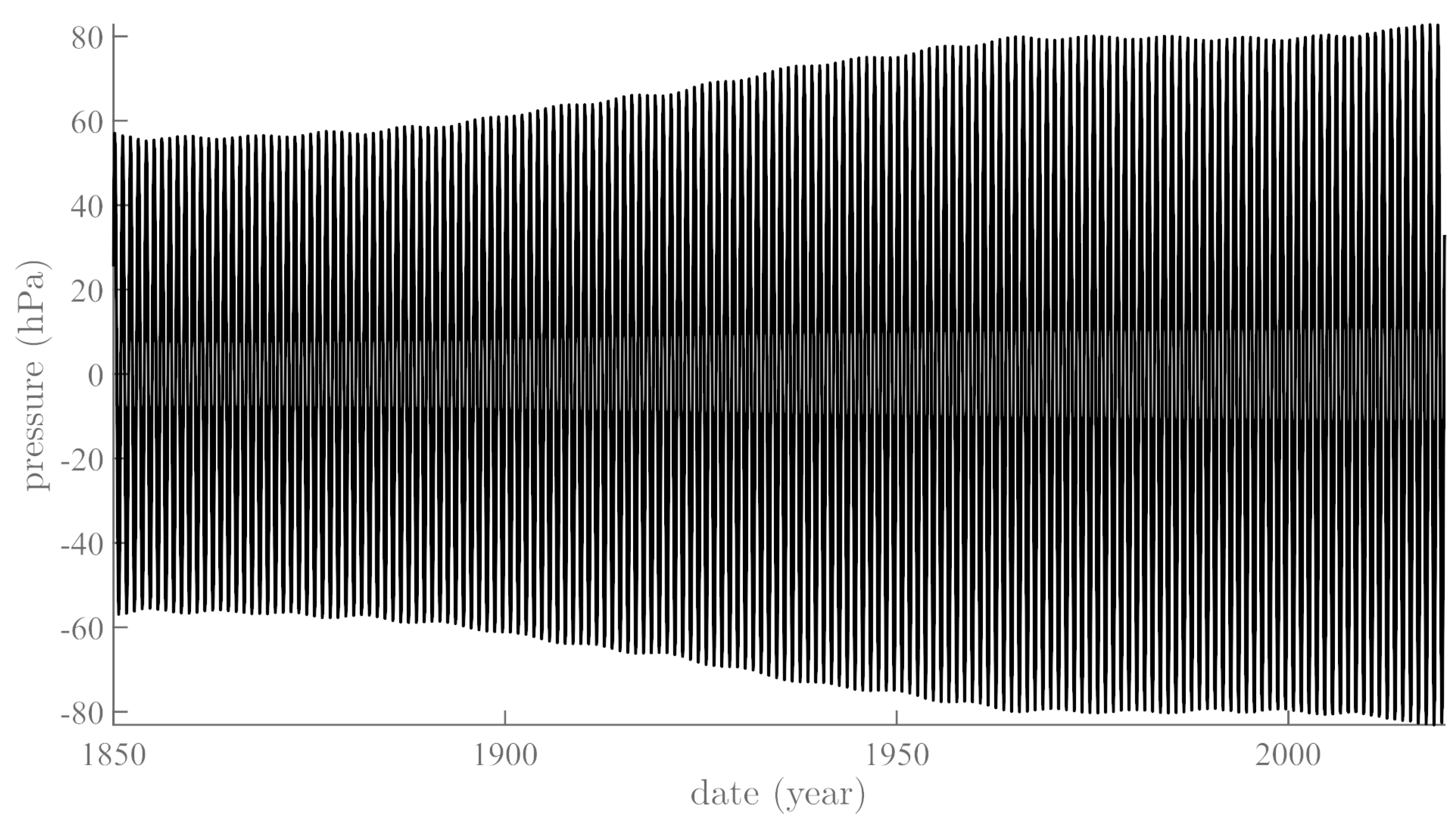 Atmosphere 13 01907 g003