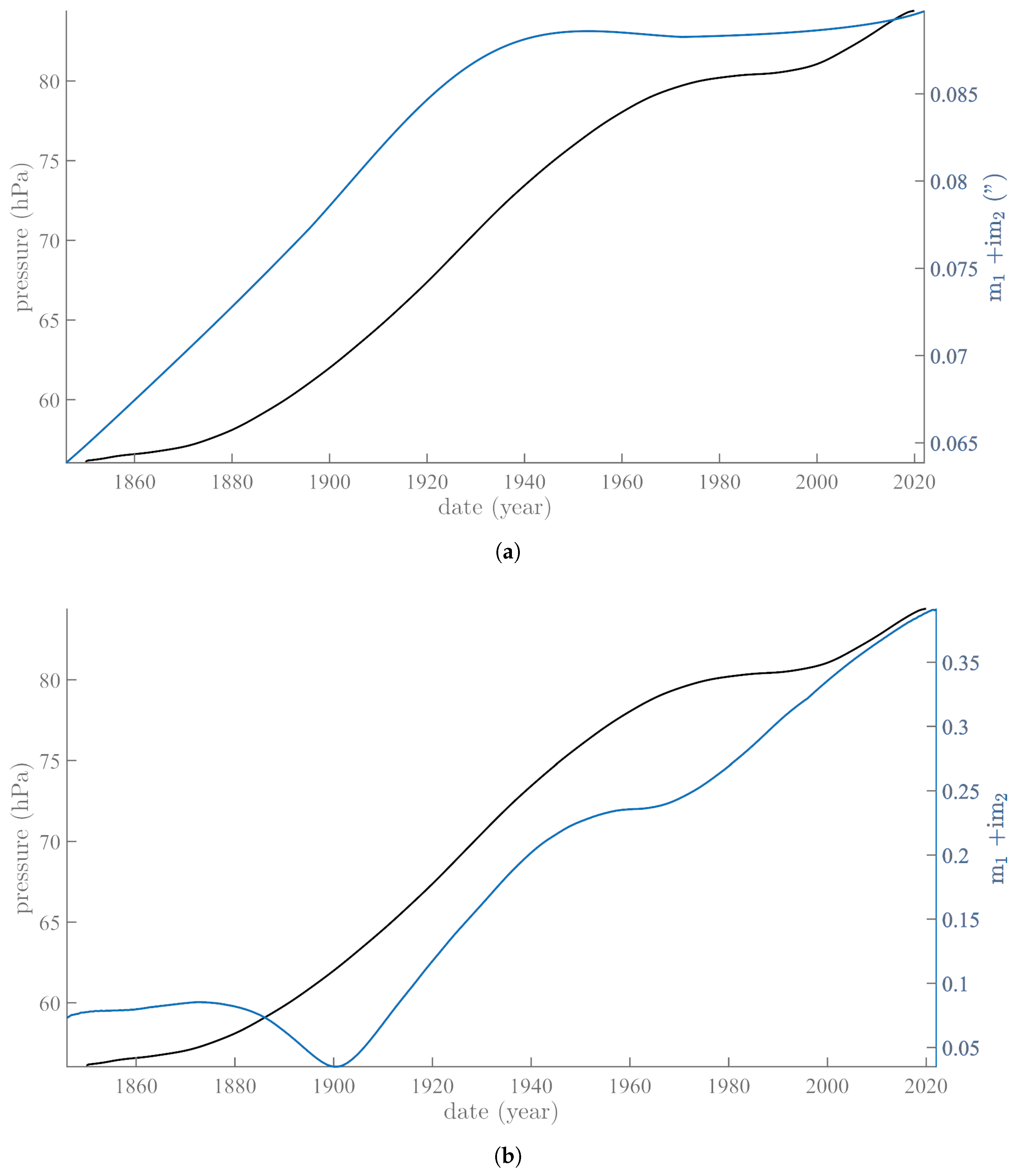 Atmosphere 13 01907 g004