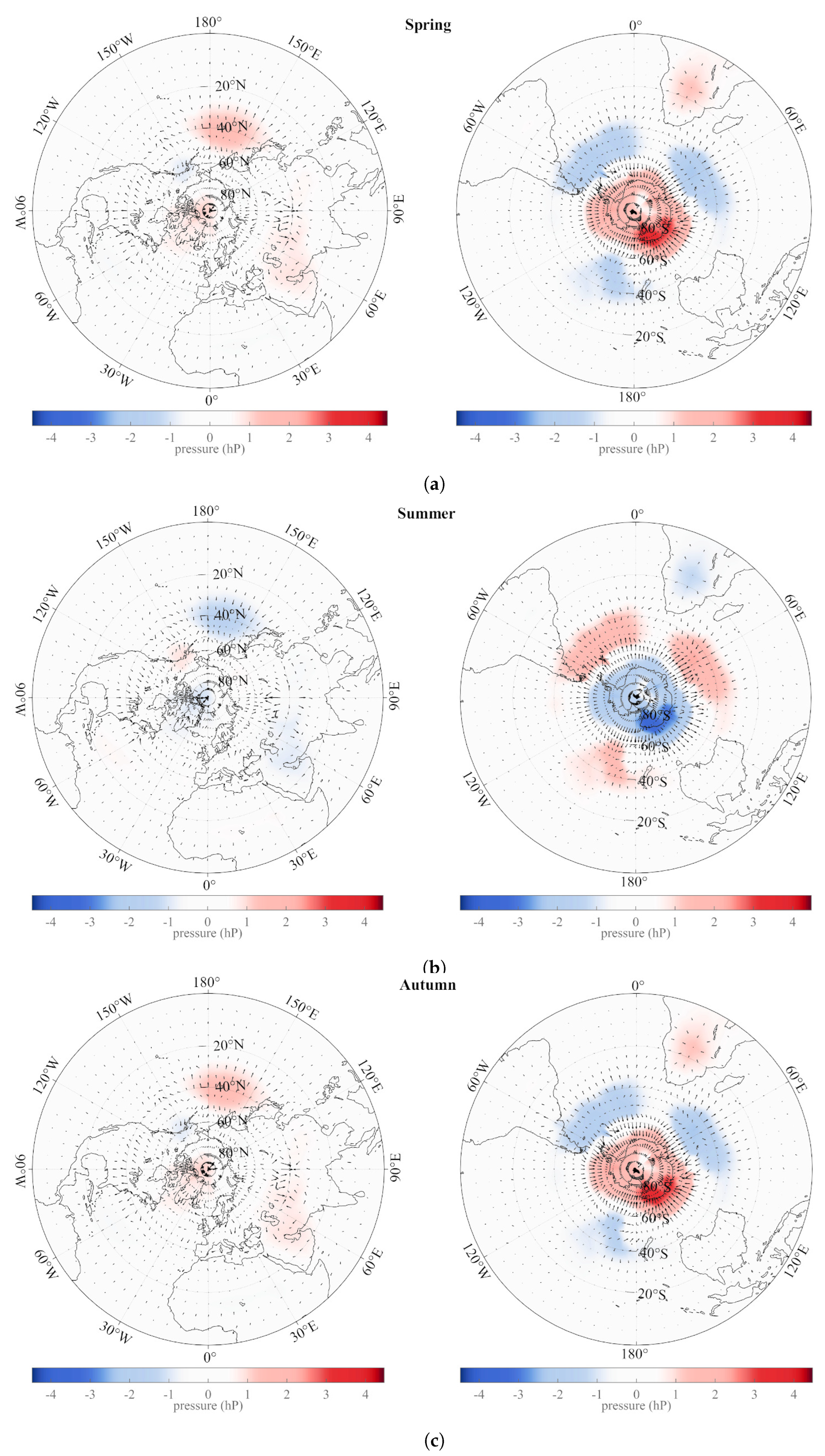 Atmosphere 13 01907 g007a