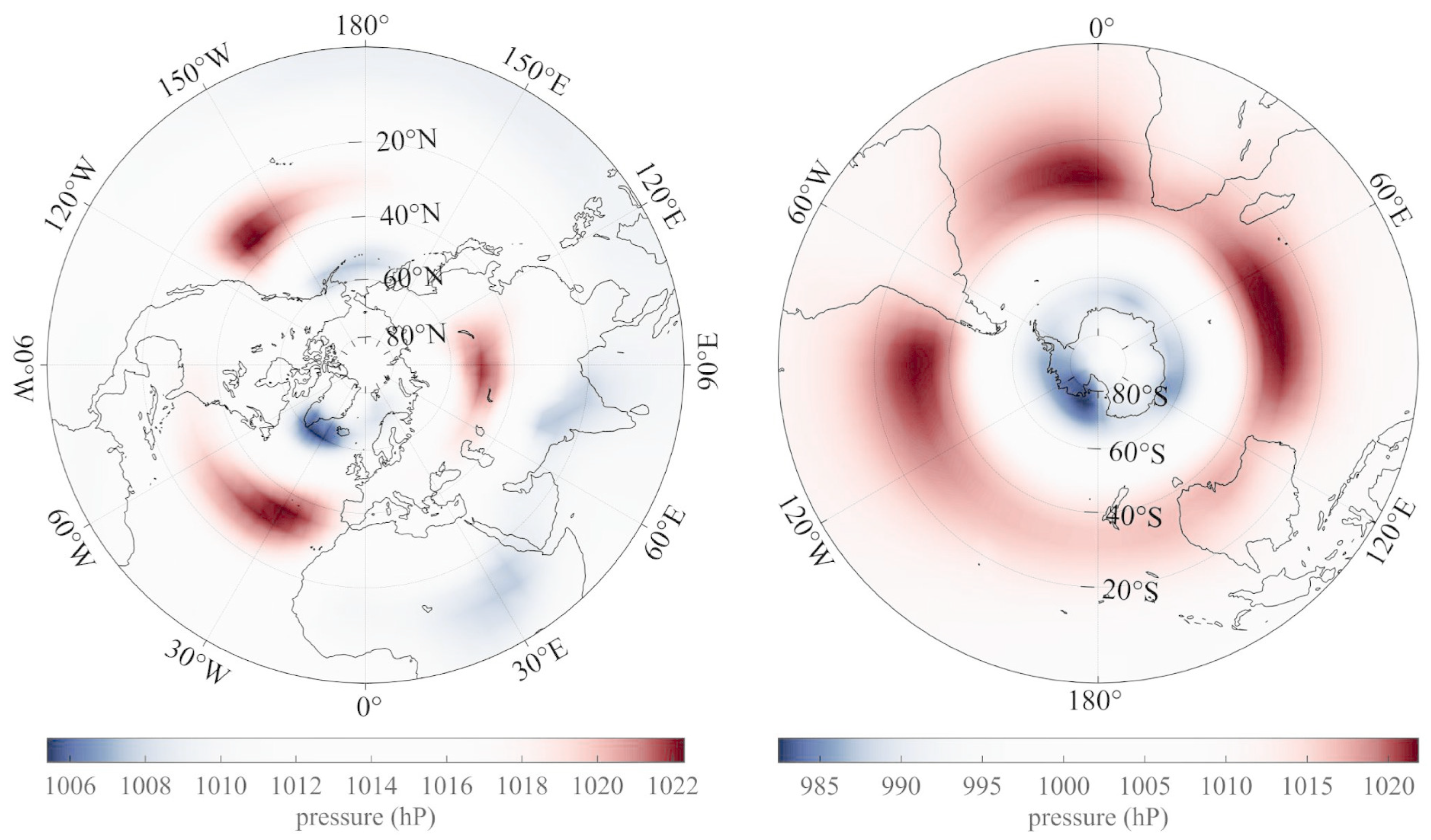 Atmosphere 13 01907 g008a