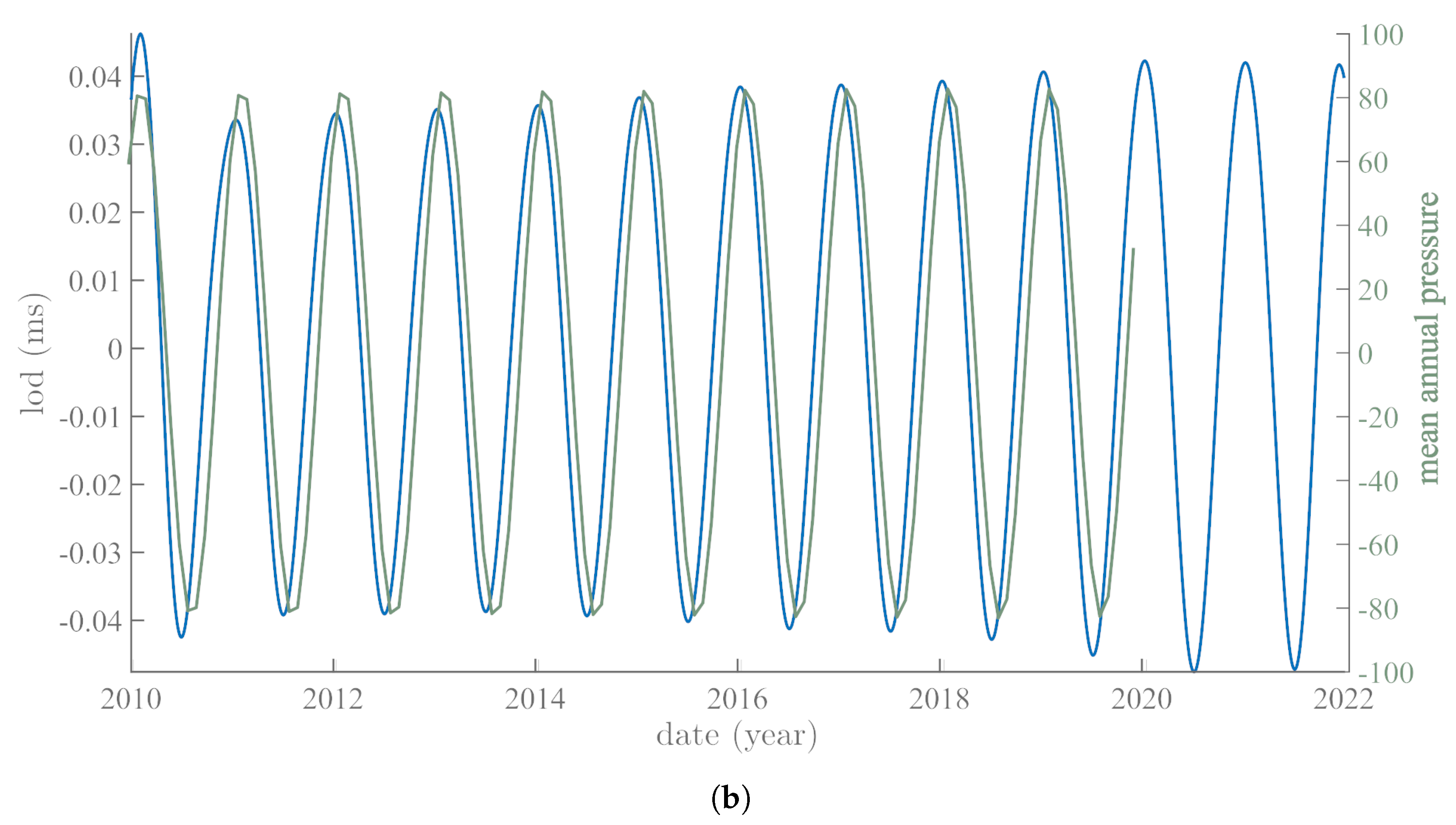 Atmosphere 13 01907 g009b