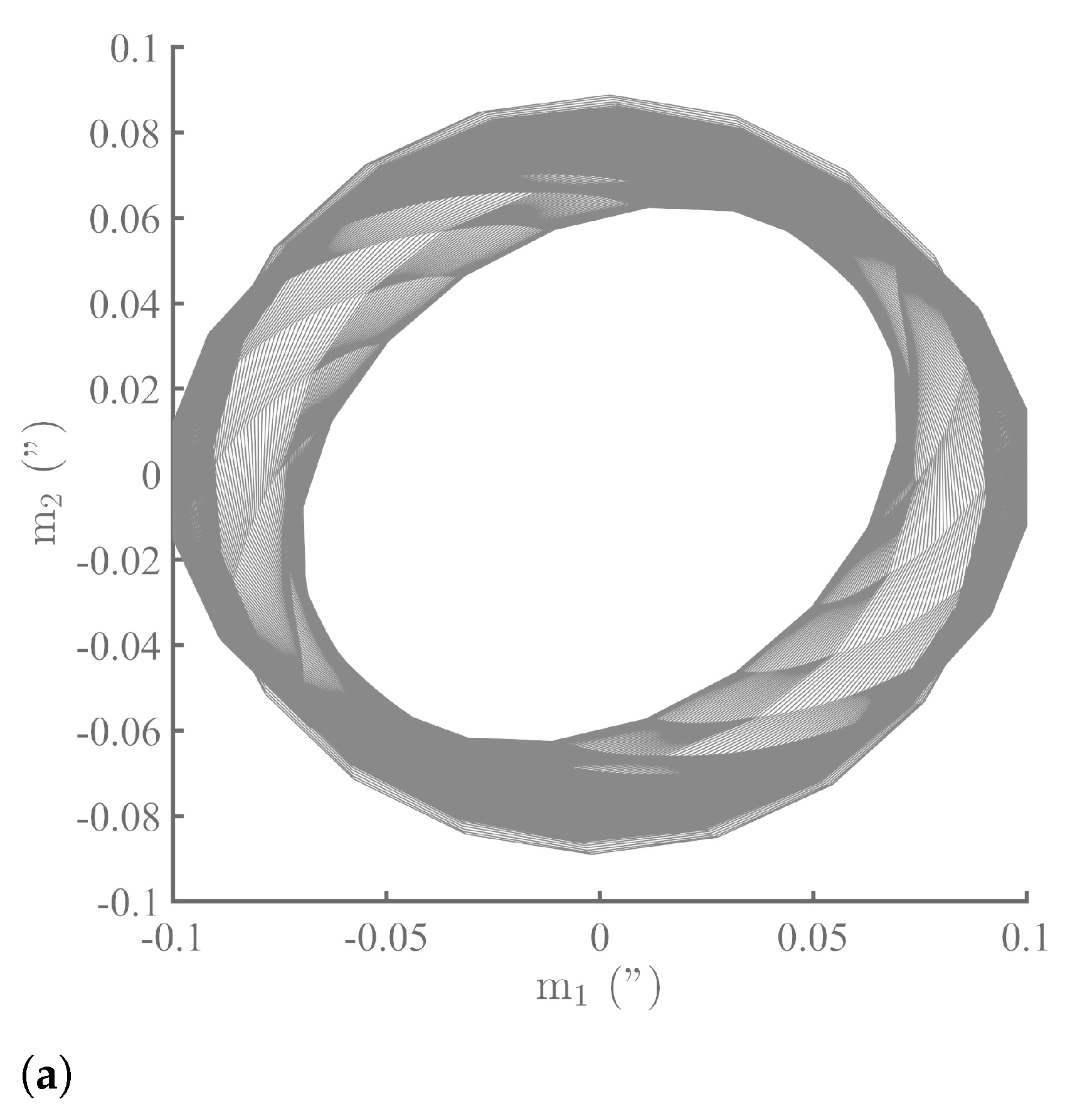Atmosphere 13 01907 g0a1a