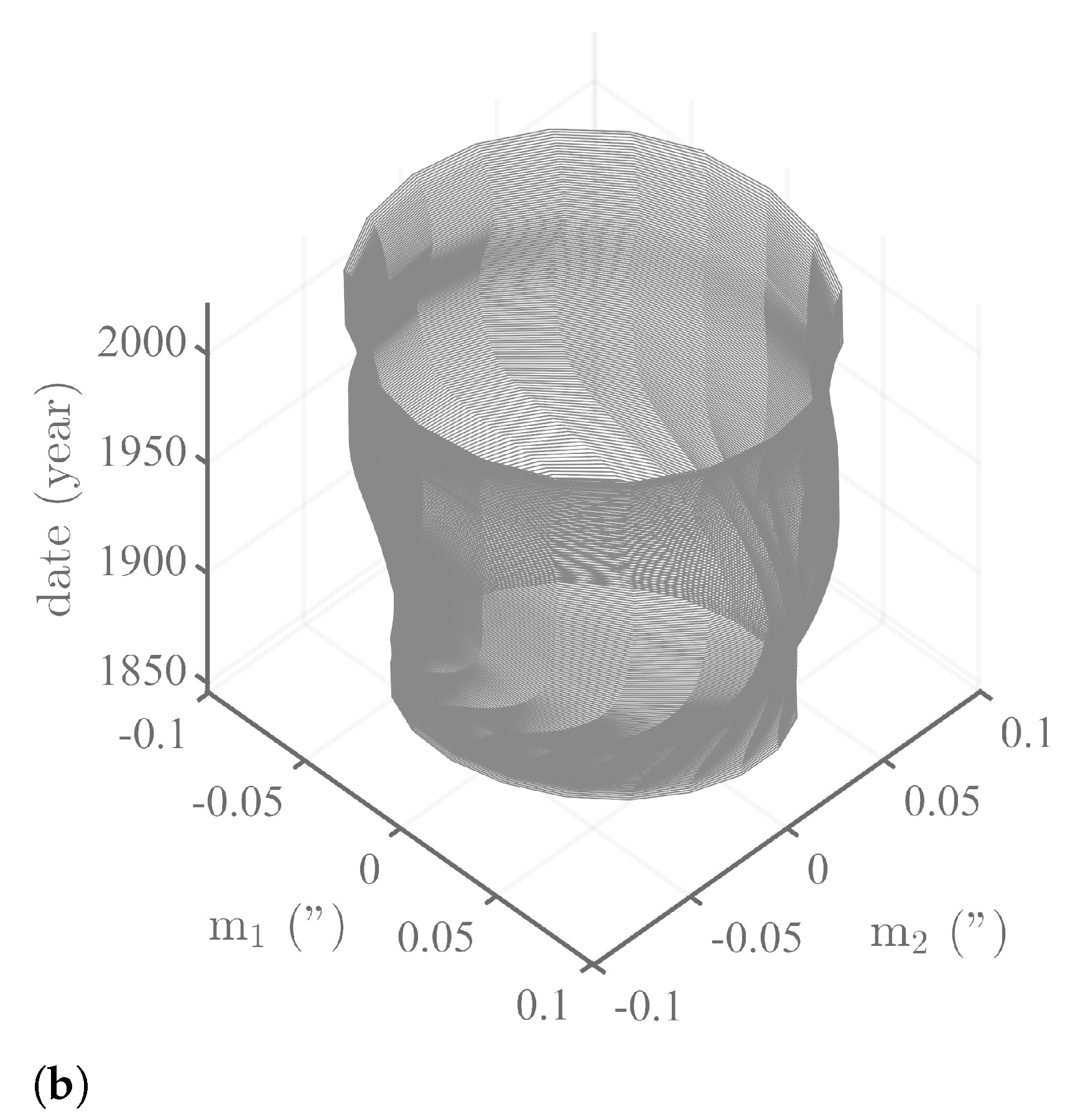 Atmosphere 13 01907 g0a2b