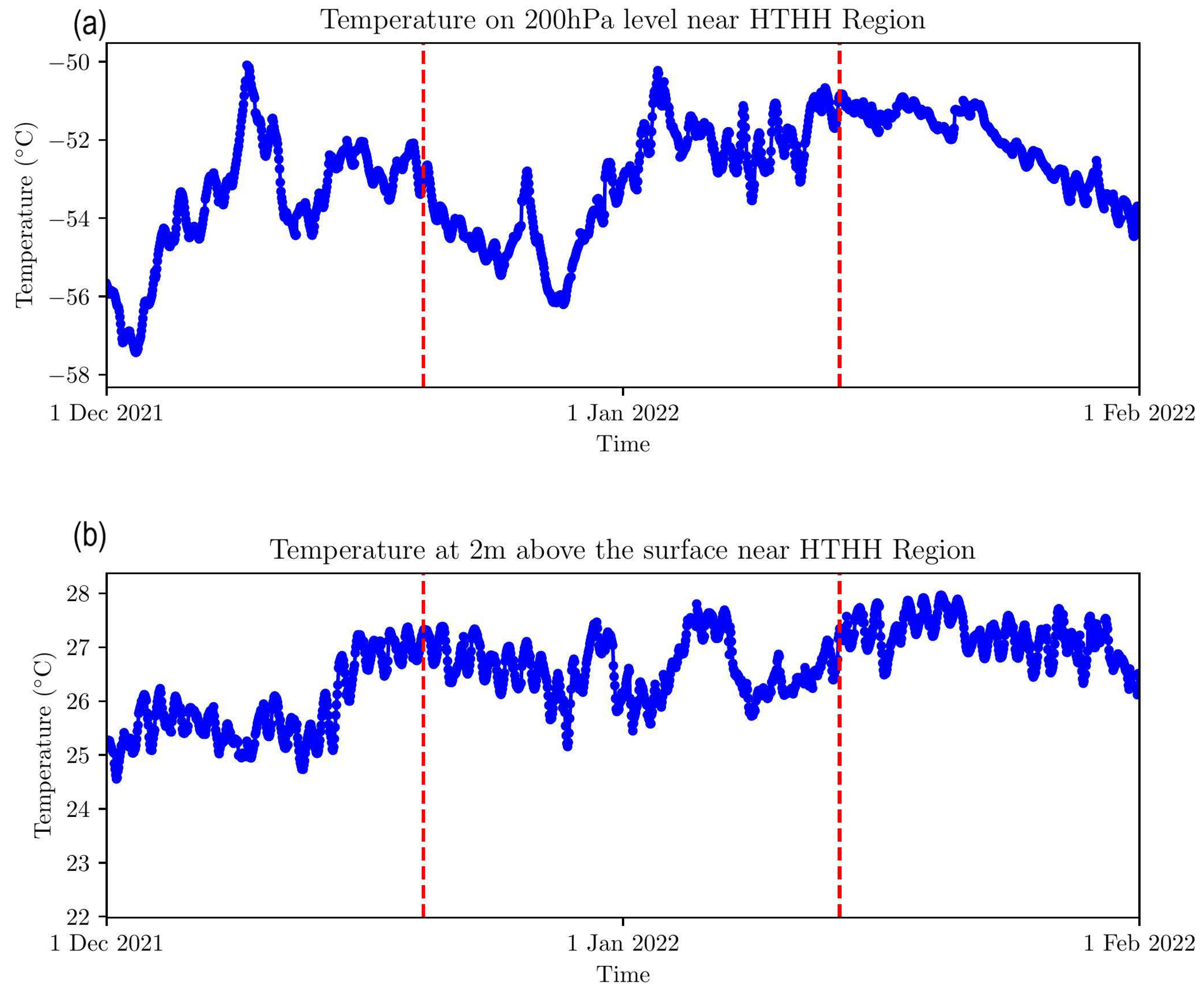 Atmosphere 13 01910 g002