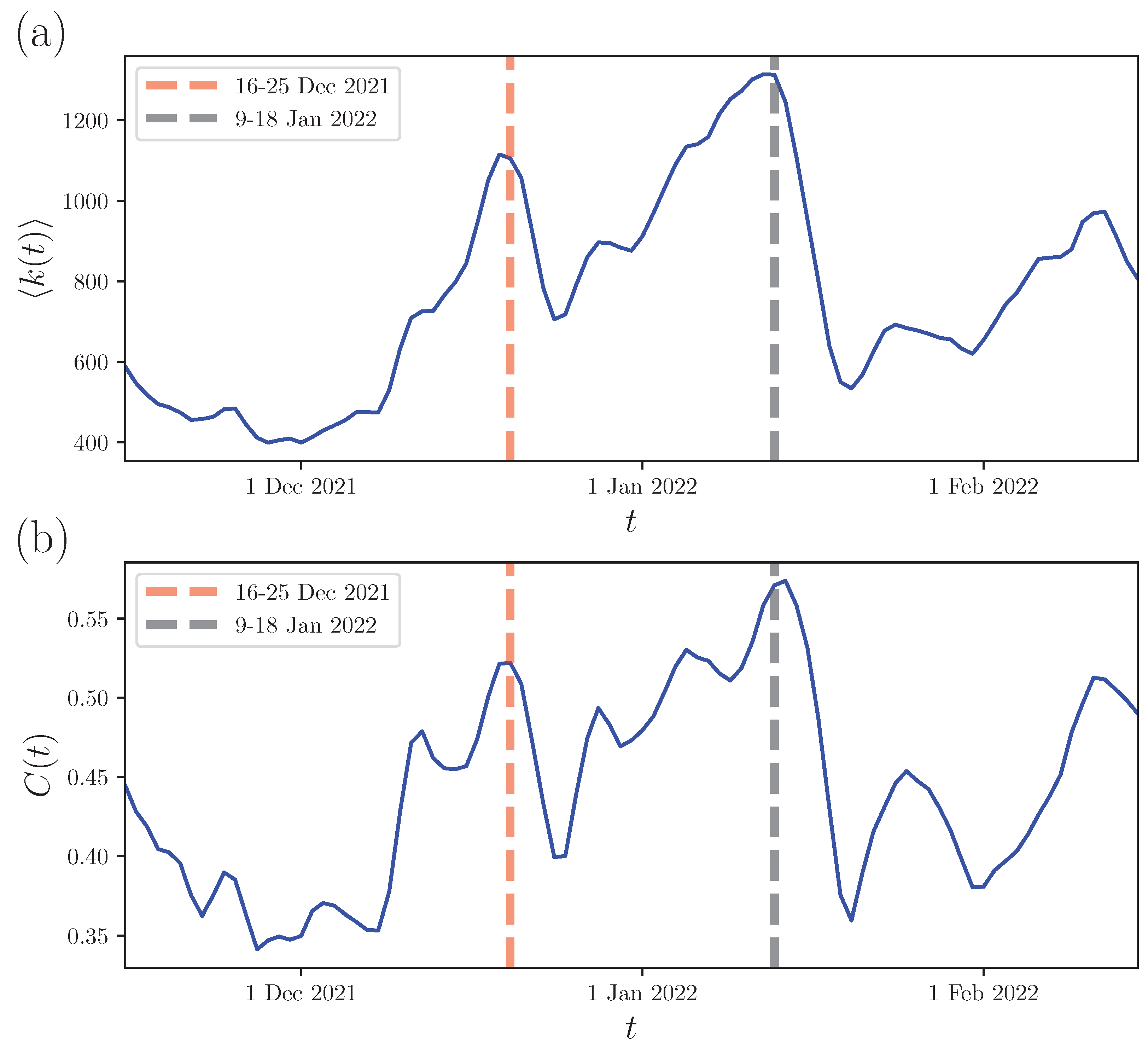 Atmosphere 13 01910 g004