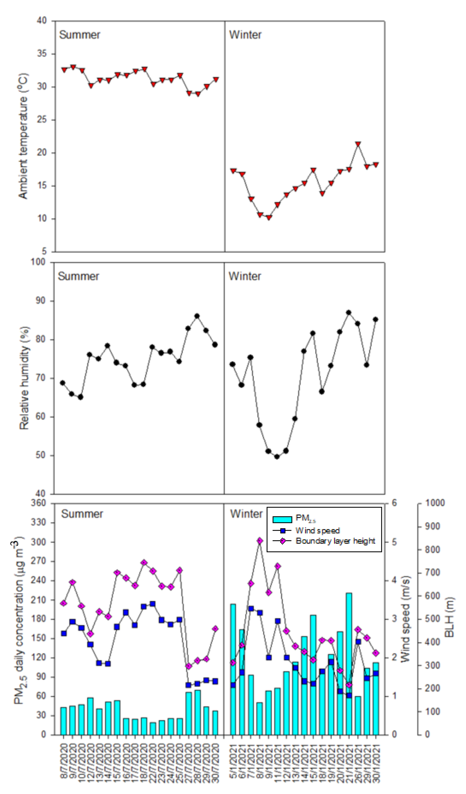 Atmosphere 13 01911 g002 Atmosphere 13 01911 g002