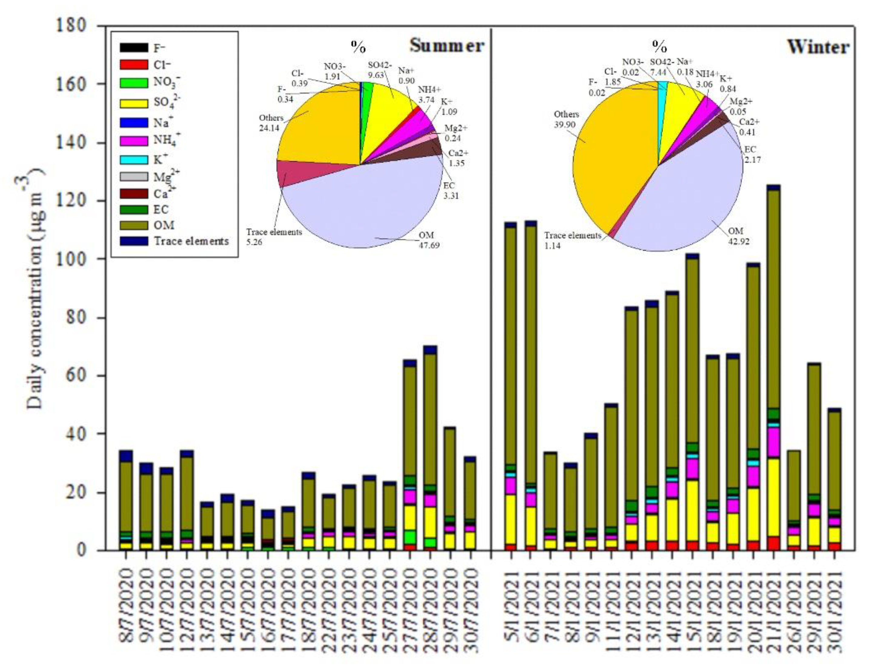 Atmosphere 13 01911 g003 Atmosphere 13 01911 g003