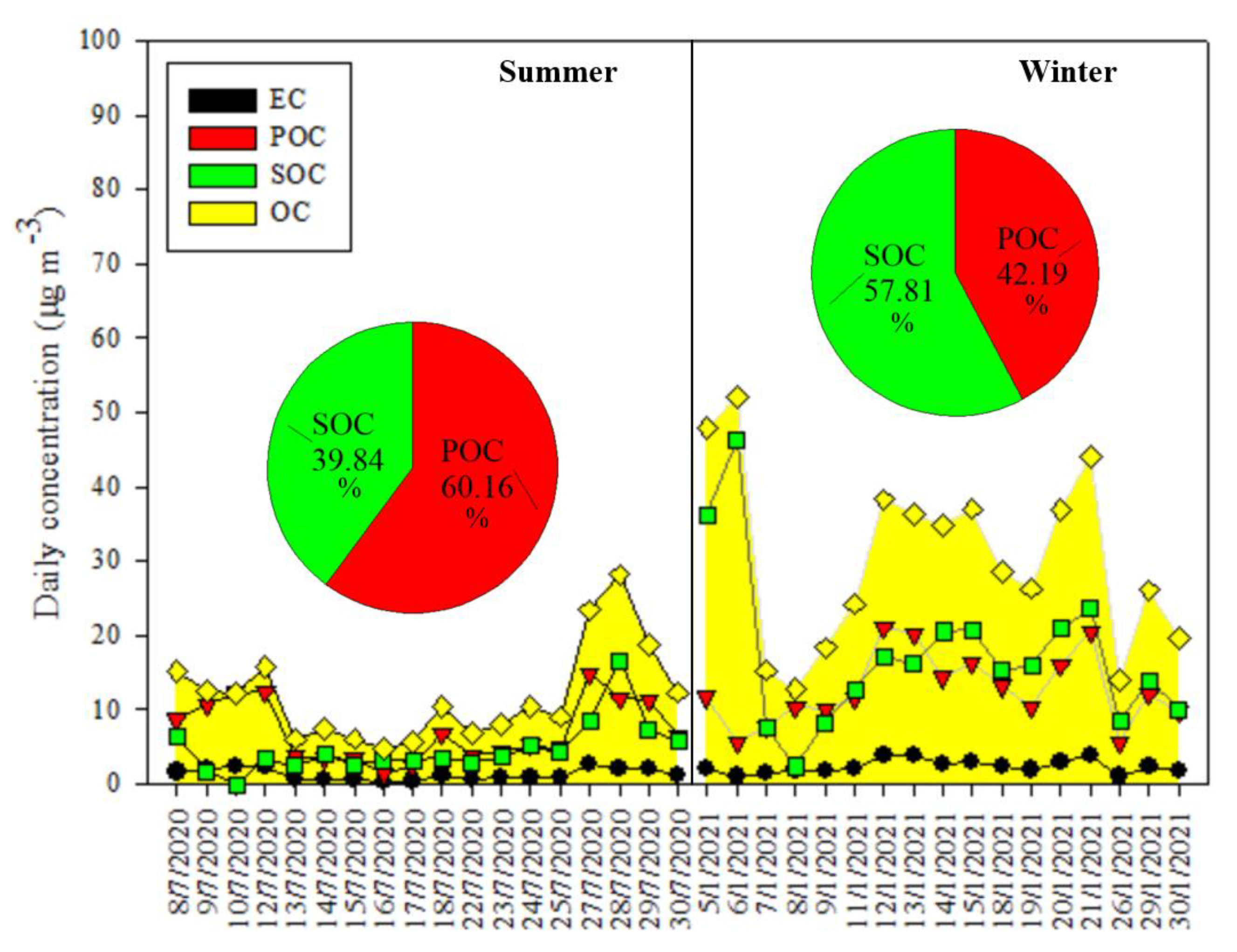 Atmosphere 13 01911 g004 Atmosphere 13 01911 g004