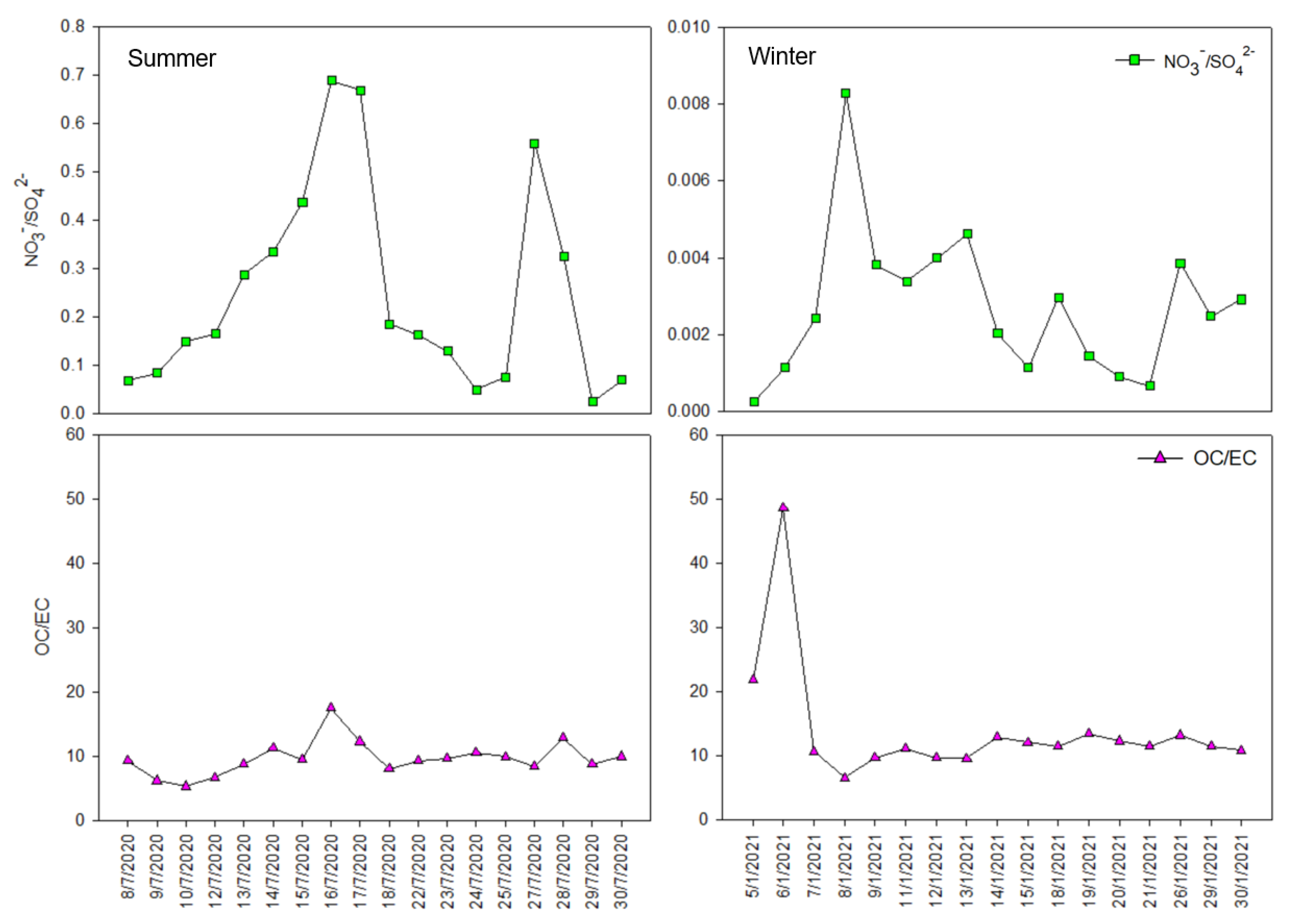 Atmosphere 13 01911 g005 Atmosphere 13 01911 g005
