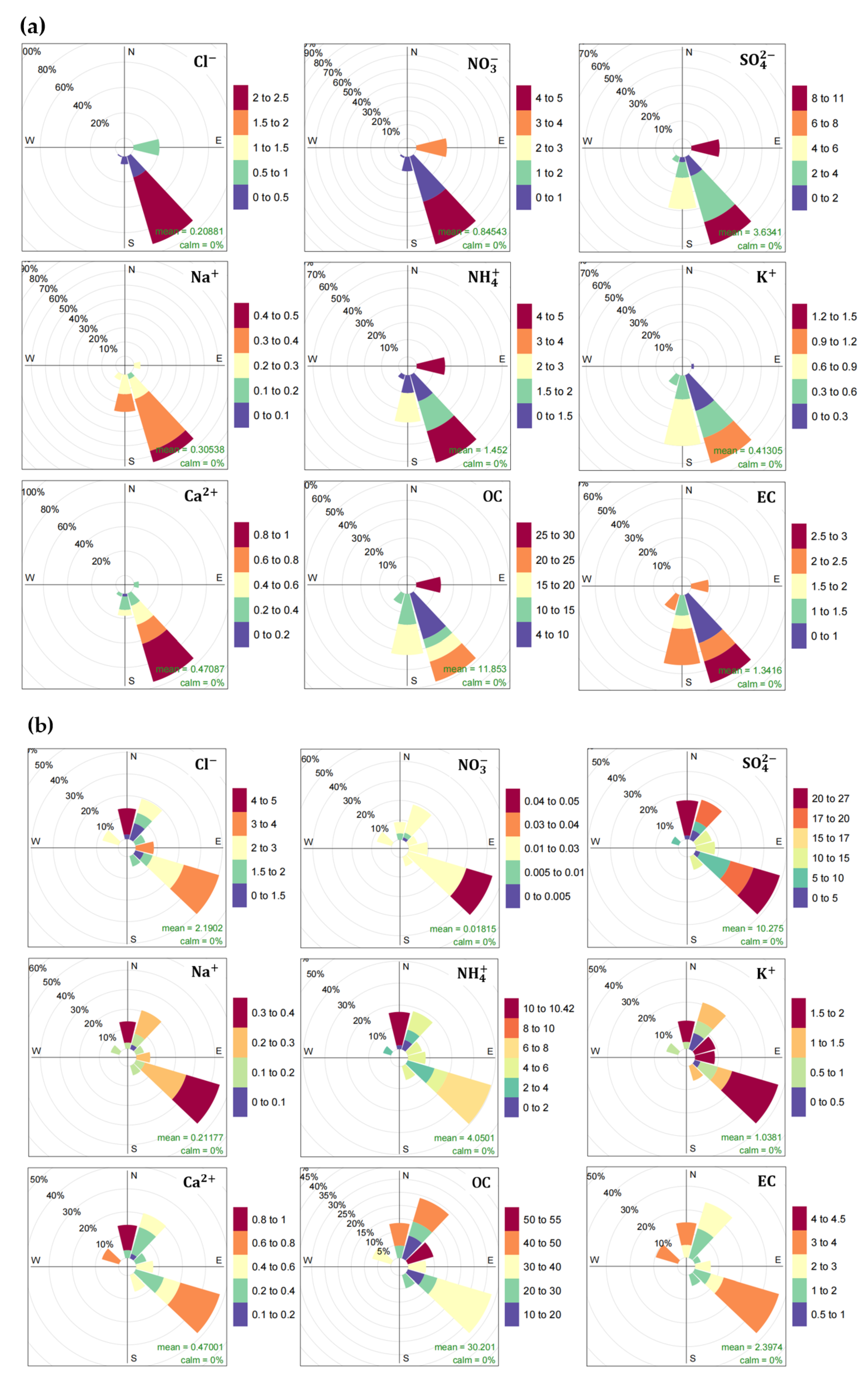 Atmosphere 13 01911 g006 Atmosphere 13 01911 g006