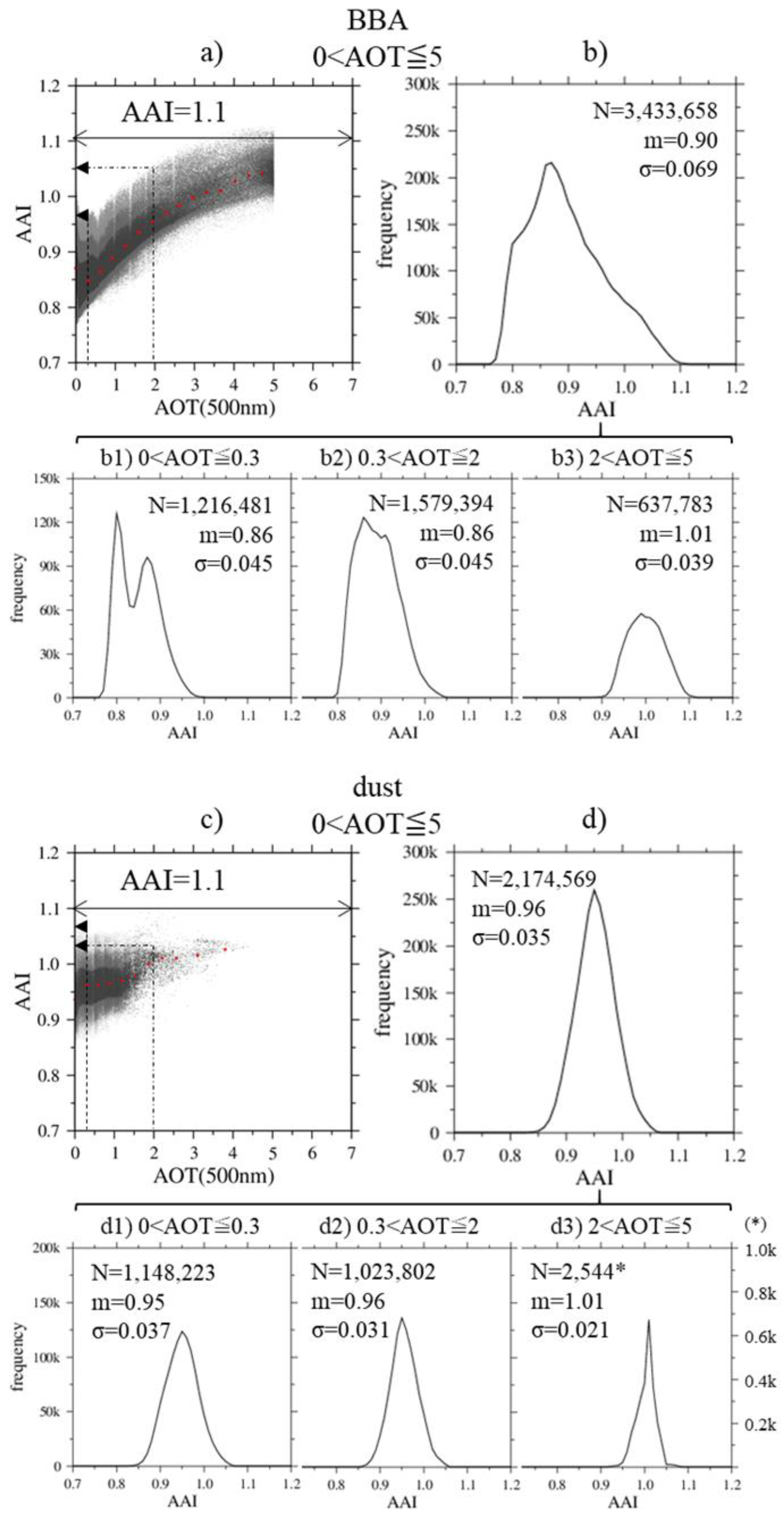 Atmosphere 13 01913 g002 Atmosphere 13 01913 g002