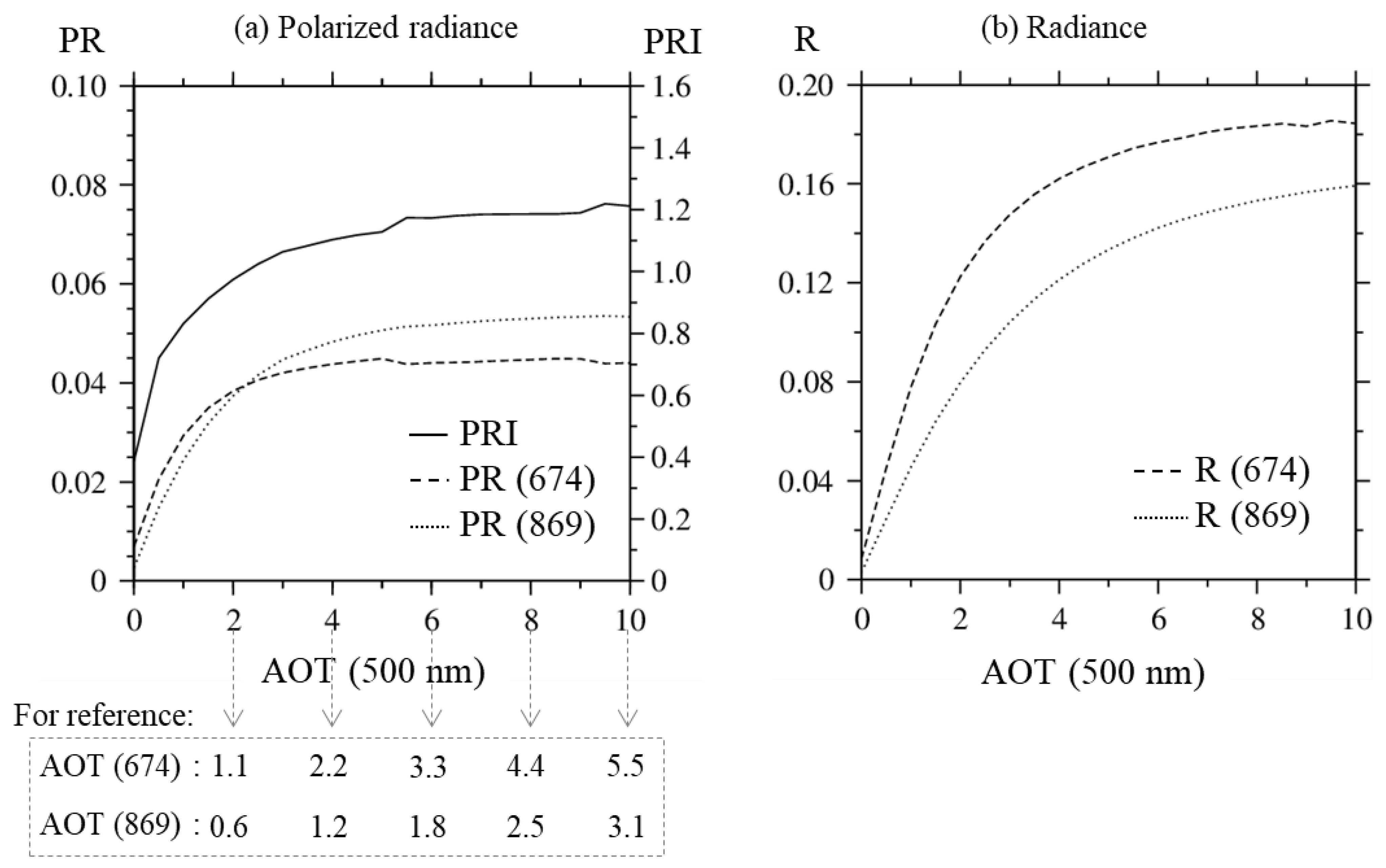 Atmosphere 13 01913 g008 Atmosphere 13 01913 g008