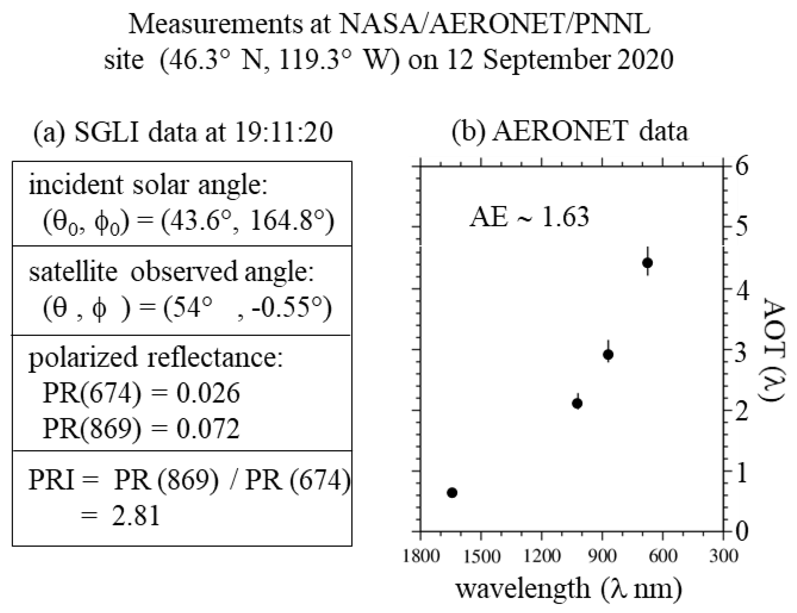 Atmosphere 13 01913 g009 Atmosphere 13 01913 g009