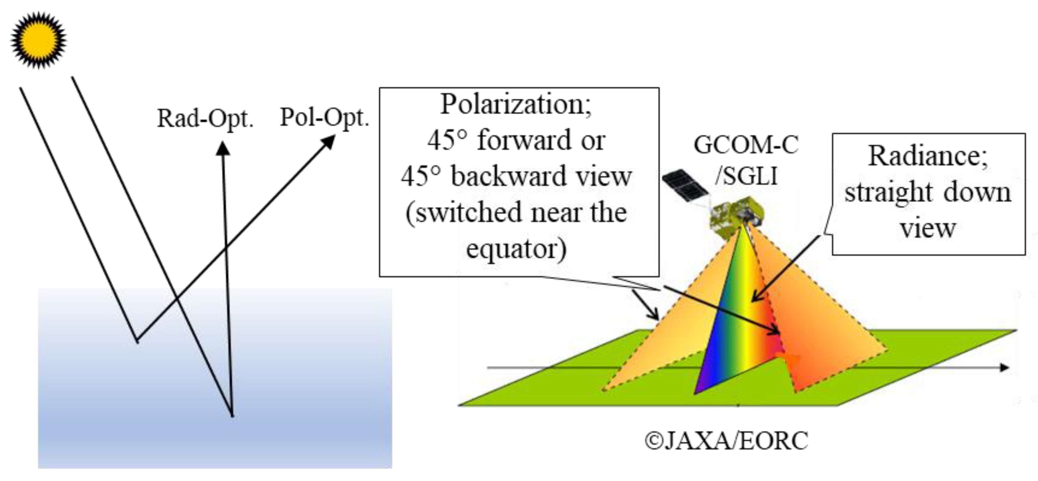 Atmosphere 13 01913 g010 Atmosphere 13 01913 g010