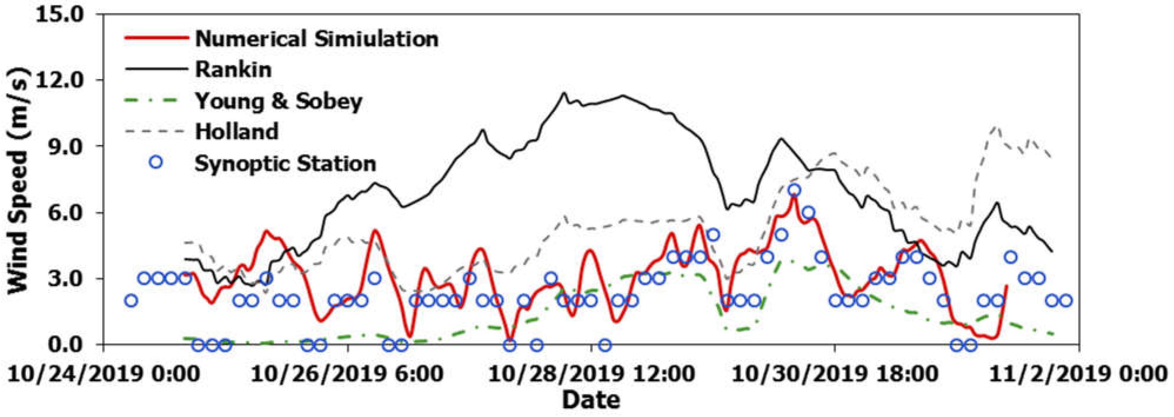 Atmosphere 13 01914 g006 Atmosphere 13 01914 g006