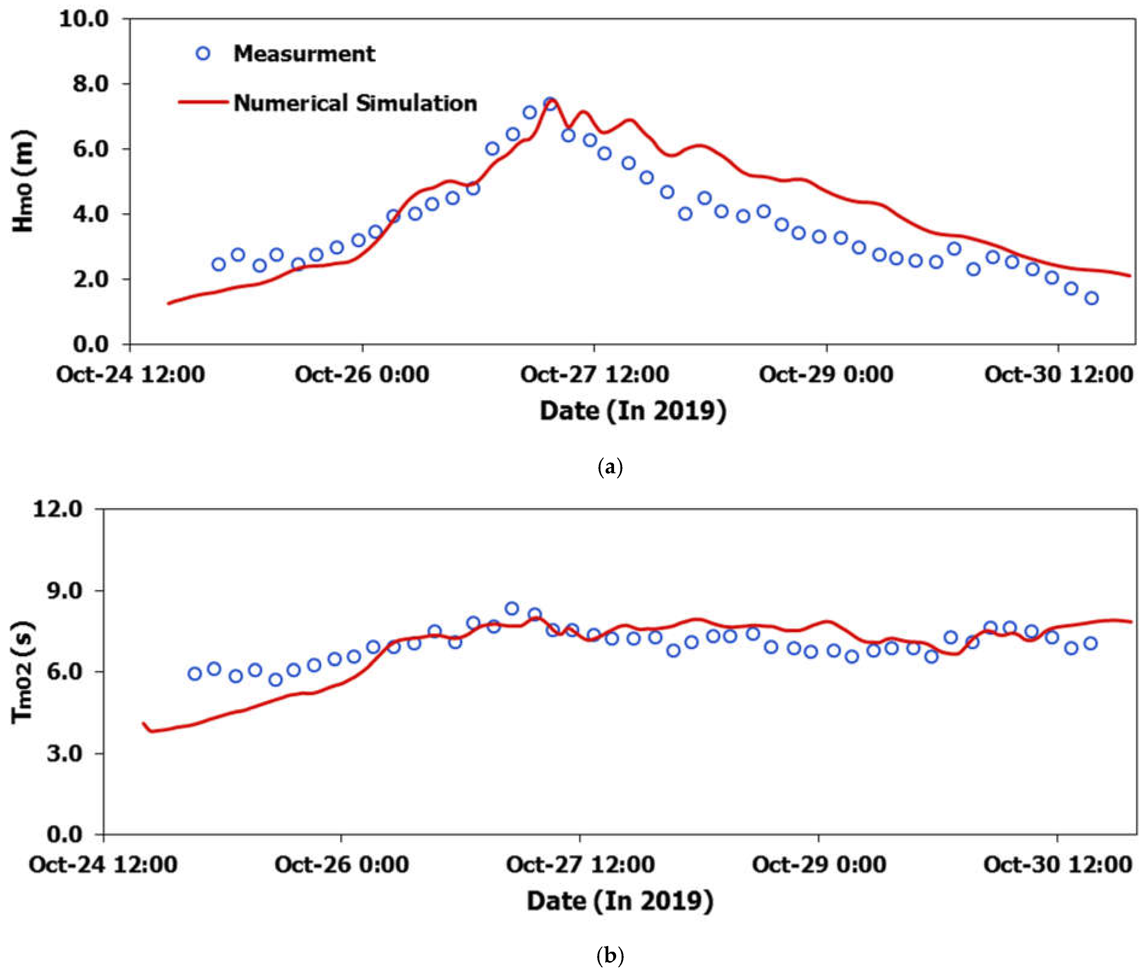 Atmosphere 13 01914 g007a Atmosphere 13 01914 g007a