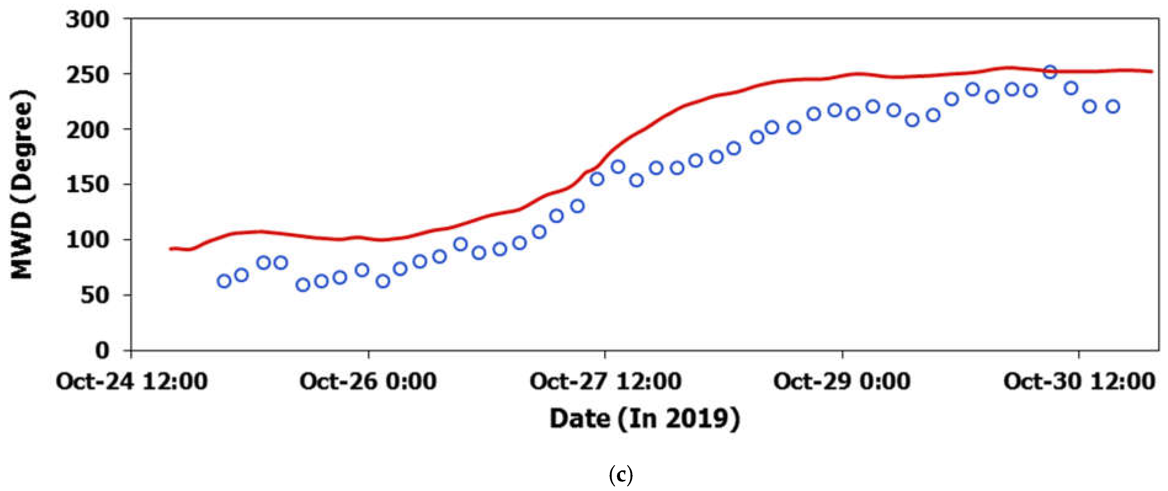 Atmosphere 13 01914 g007b Atmosphere 13 01914 g007b
