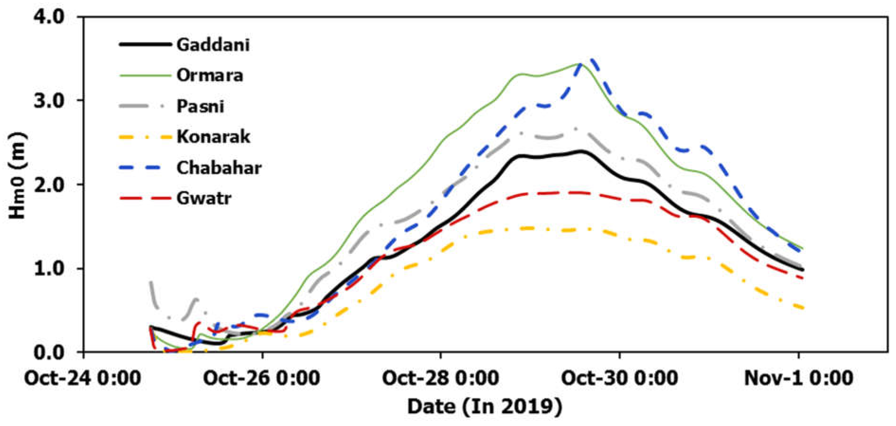 Atmosphere 13 01914 g014 Atmosphere 13 01914 g014
