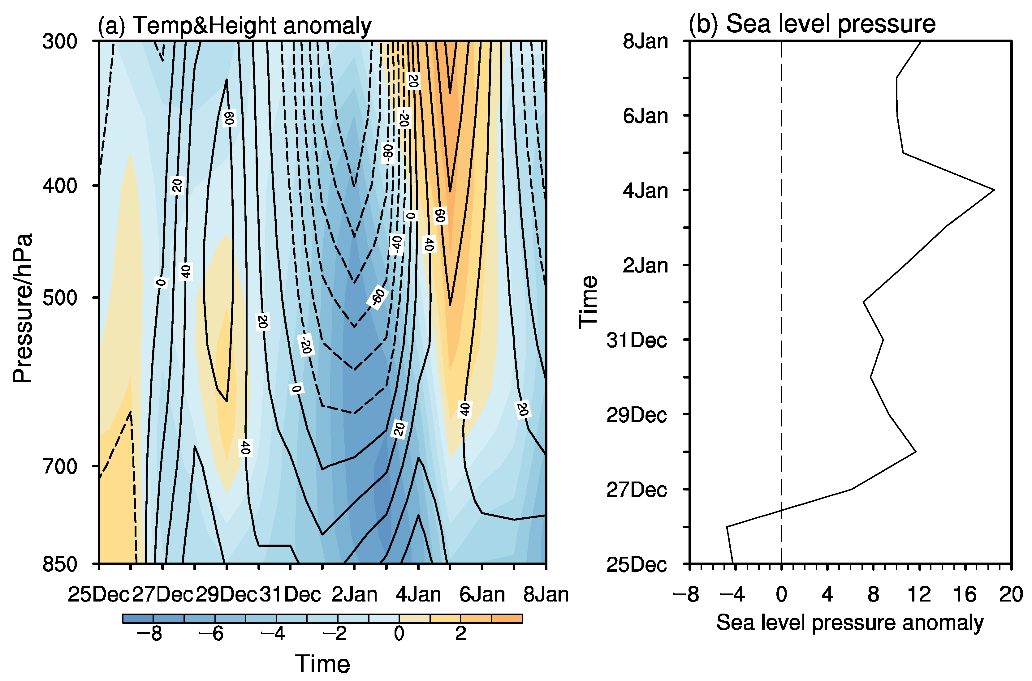 Atmosphere 13 01915 g006