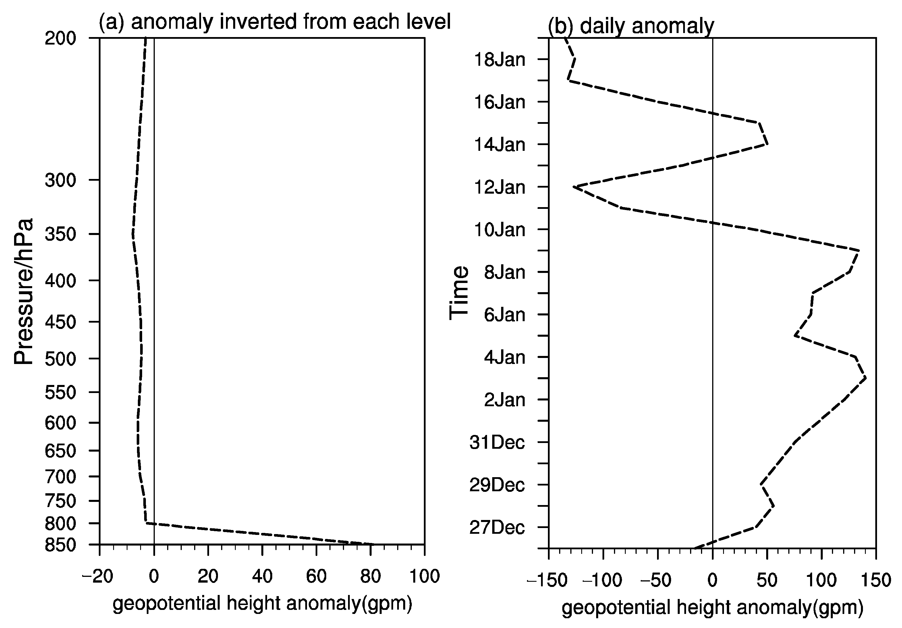 Atmosphere 13 01915 g008