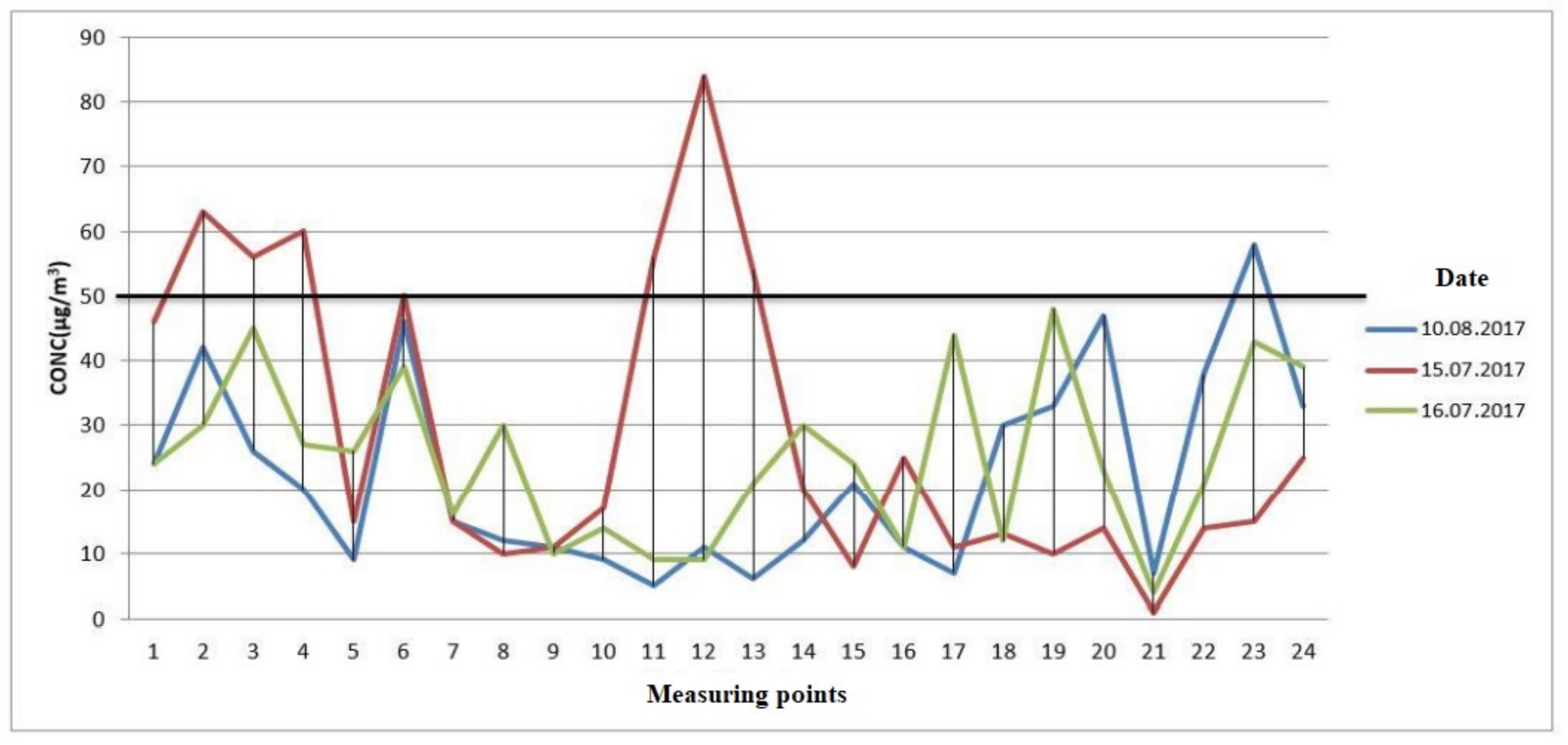 Atmosphere 13 01918 g008