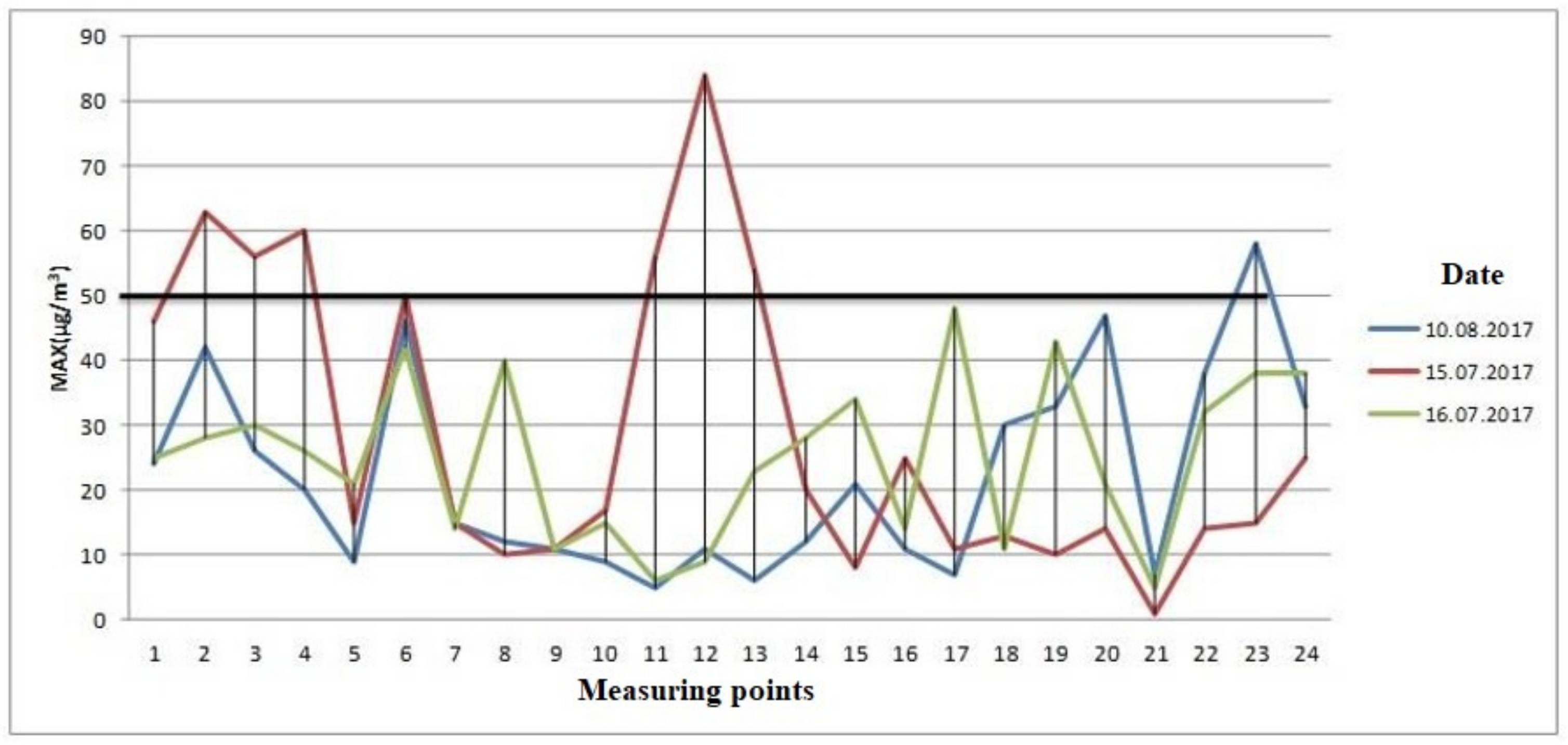 Atmosphere 13 01918 g010