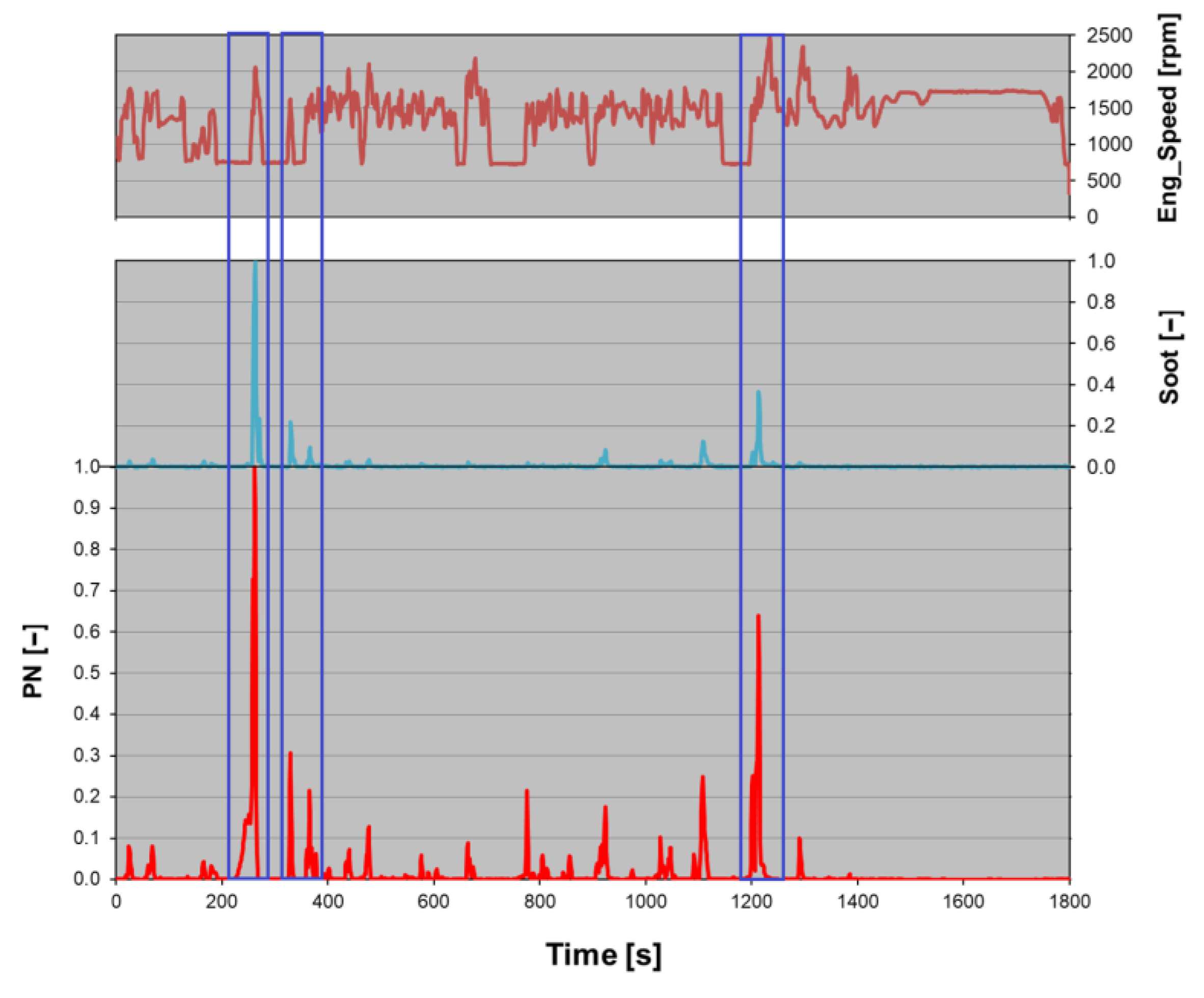 Atmosphere 13 01919 g005