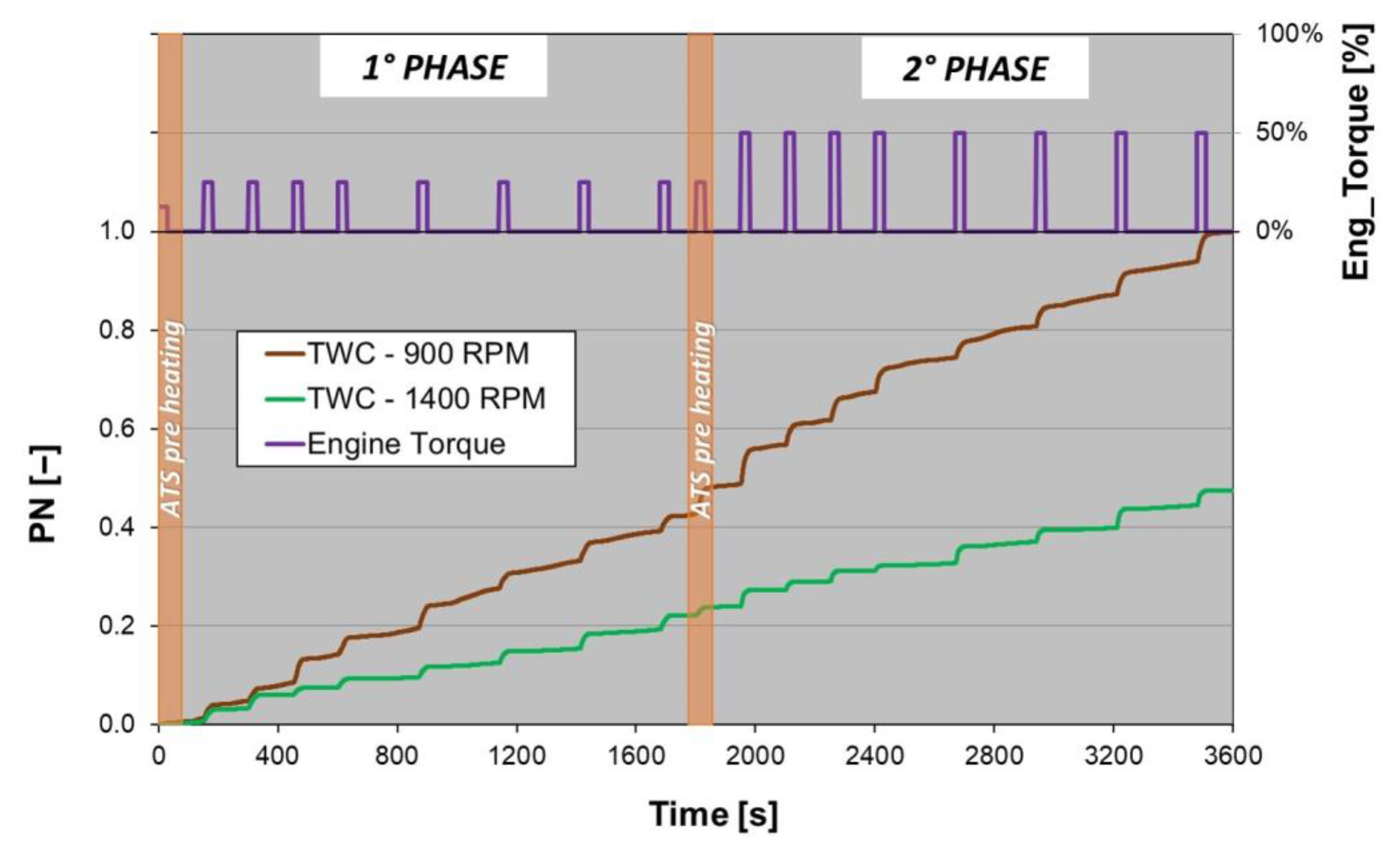 Atmosphere 13 01919 g008