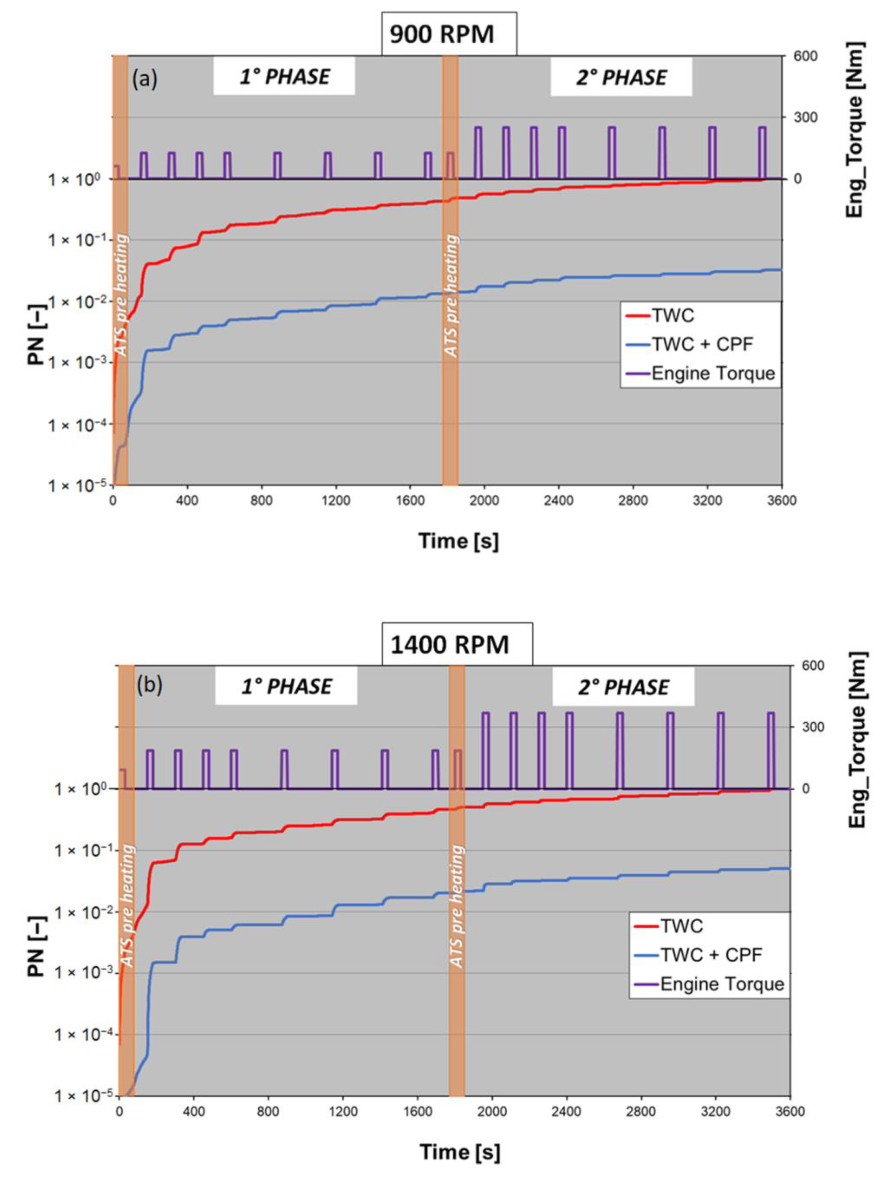 Atmosphere 13 01919 g009