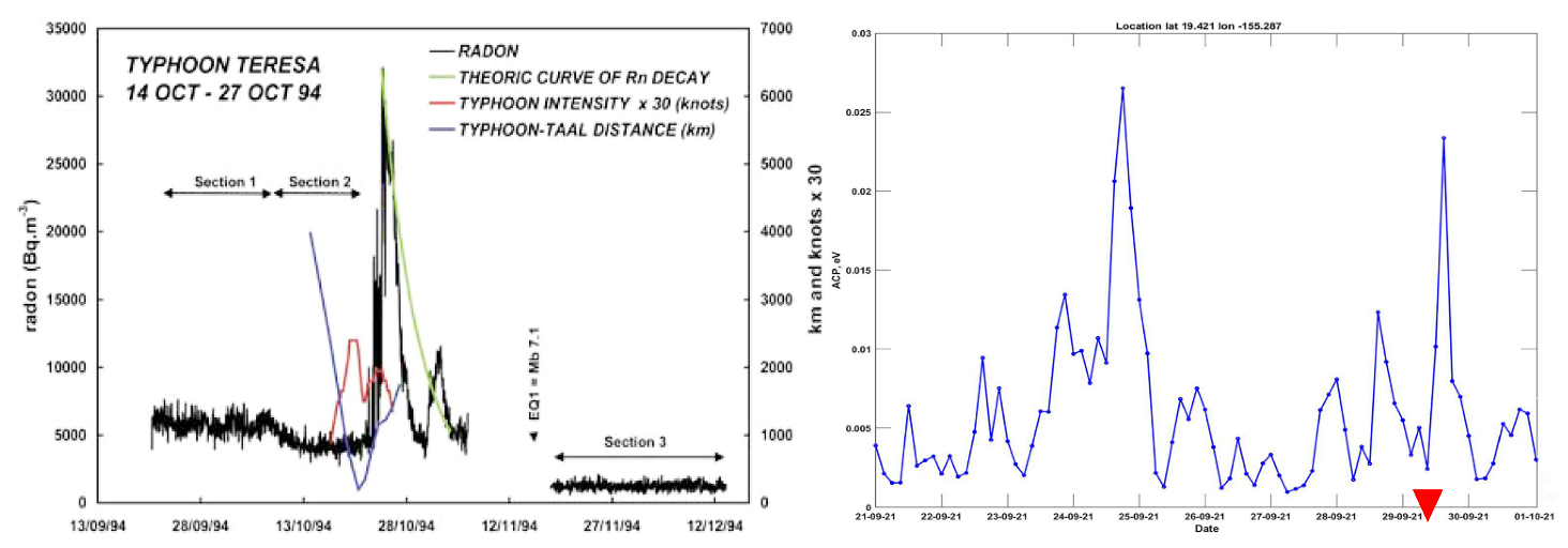 Atmosphere 13 01920 g007